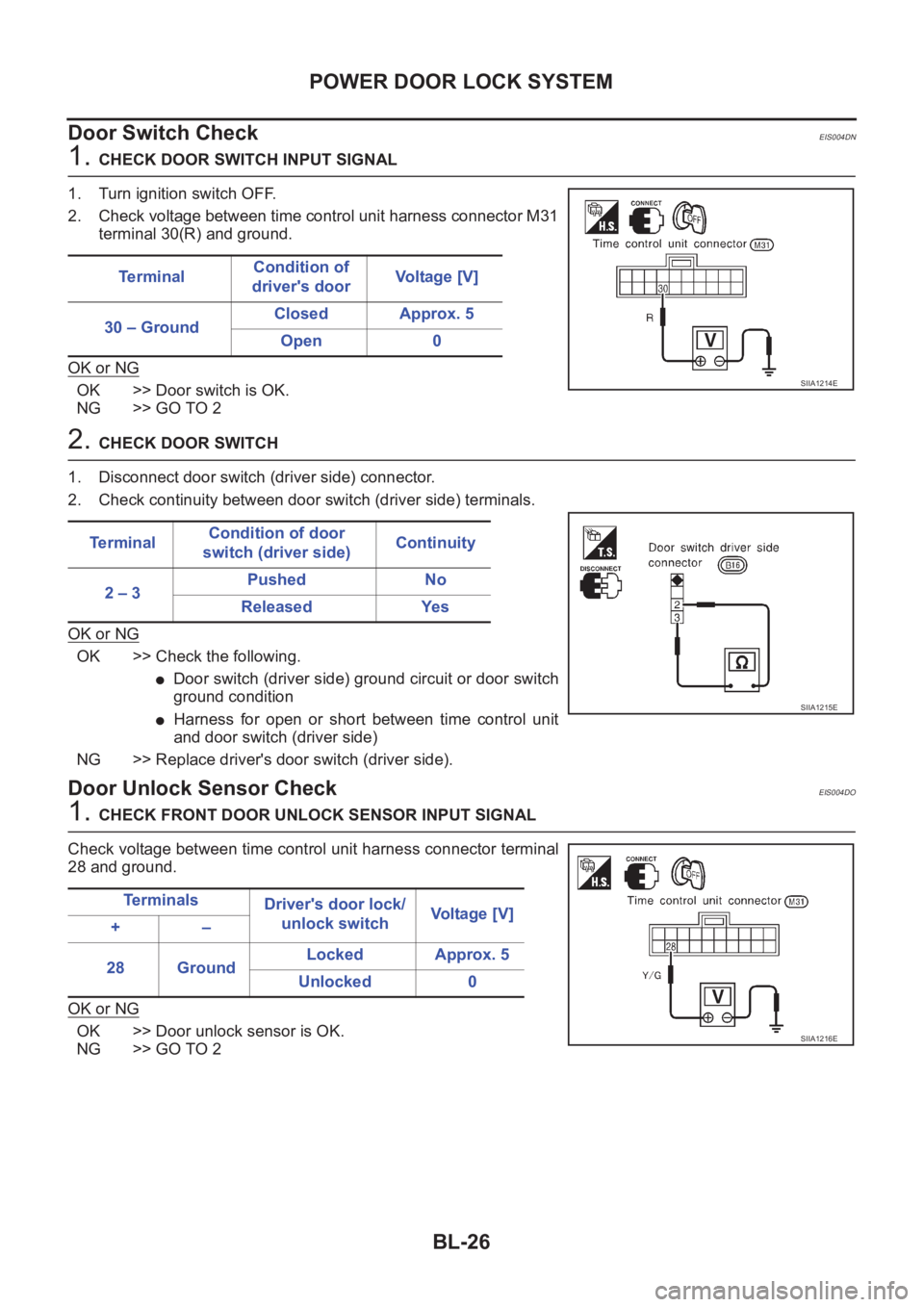 NISSAN X-TRAIL 2001 Service Repair Manual BL-26
POWER DOOR LOCK SYSTEM
Door Switch Check
EIS004DN
1. CHECK DOOR SWITCH INPUT SIGNAL
1. Turn ignition switch OFF.
2. Check voltage between time control unit harness connector M31
terminal 30(R) a NISSAN X-TRAIL 2001 Service Repair Manual BL-26
POWER DOOR LOCK SYSTEM
Door Switch Check
EIS004DN
1. CHECK DOOR SWITCH INPUT SIGNAL
1. Turn ignition switch OFF.
2. Check voltage between time control unit harness connector M31
terminal 30(R) a
