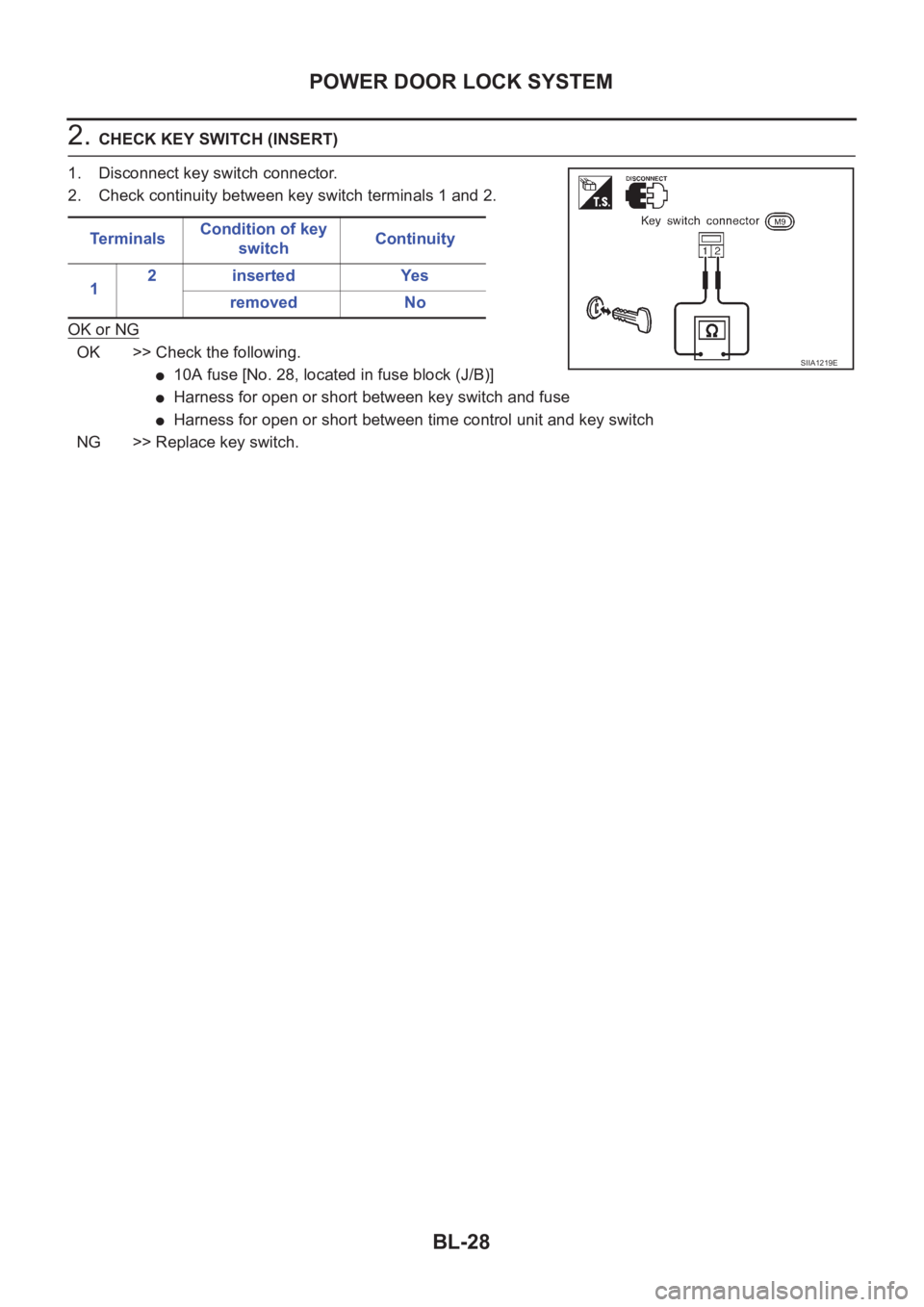 NISSAN X-TRAIL 2001 Service Repair Manual BL-28
POWER DOOR LOCK SYSTEM
2. CHECK KEY SWITCH (INSERT)
1. Disconnect key switch connector.
2. Check continuity between key switch terminals 1 and 2.
OK or NG
OK >> Check the following.
●10A fuse NISSAN X-TRAIL 2001 Service Repair Manual BL-28
POWER DOOR LOCK SYSTEM
2. CHECK KEY SWITCH (INSERT)
1. Disconnect key switch connector.
2. Check continuity between key switch terminals 1 and 2.
OK or NG
OK >> Check the following.
●10A fuse