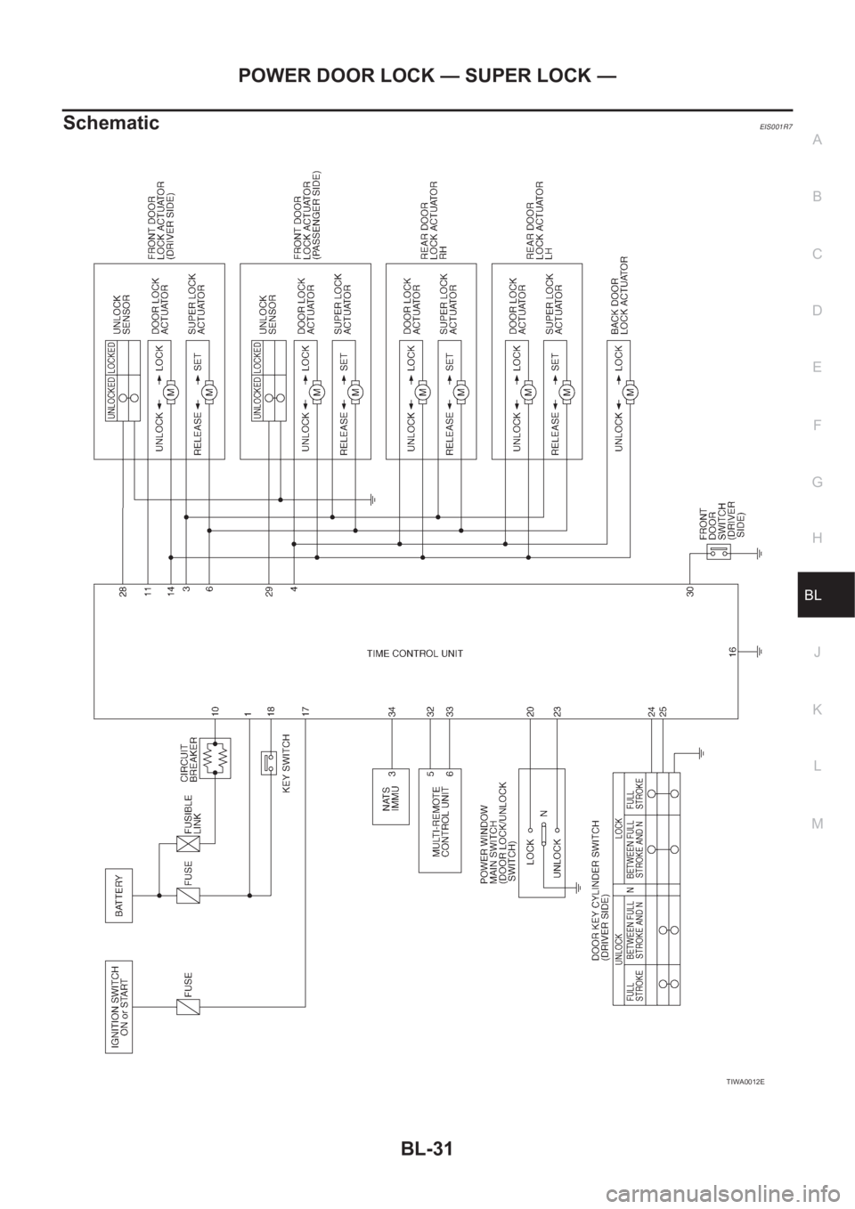 NISSAN X-TRAIL 2001  Service Repair Manual POWER DOOR LOCK — SUPER LOCK —
BL-31
C
D
E
F
G
H
J
K
L
MA
B
BL
SchematicEIS001R7
TIWA0012E 