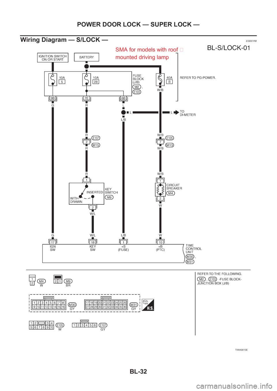 NISSAN X-TRAIL 2001  Service Repair Manual BL-32
POWER DOOR LOCK — SUPER LOCK —
Wiring Diagram — S/LOCK —
EIS001R8
TIWA0013E
SMA for models with roof 
mounted driving lamp 