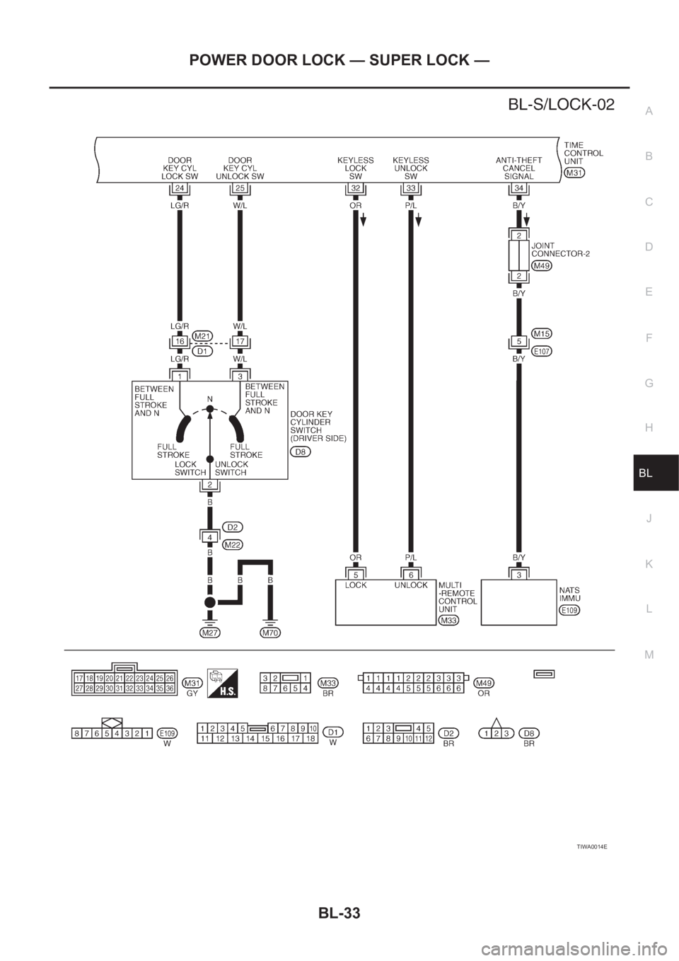 NISSAN X-TRAIL 2001  Service Repair Manual POWER DOOR LOCK — SUPER LOCK —
BL-33
C
D
E
F
G
H
J
K
L
MA
B
BL
TIWA0014E 