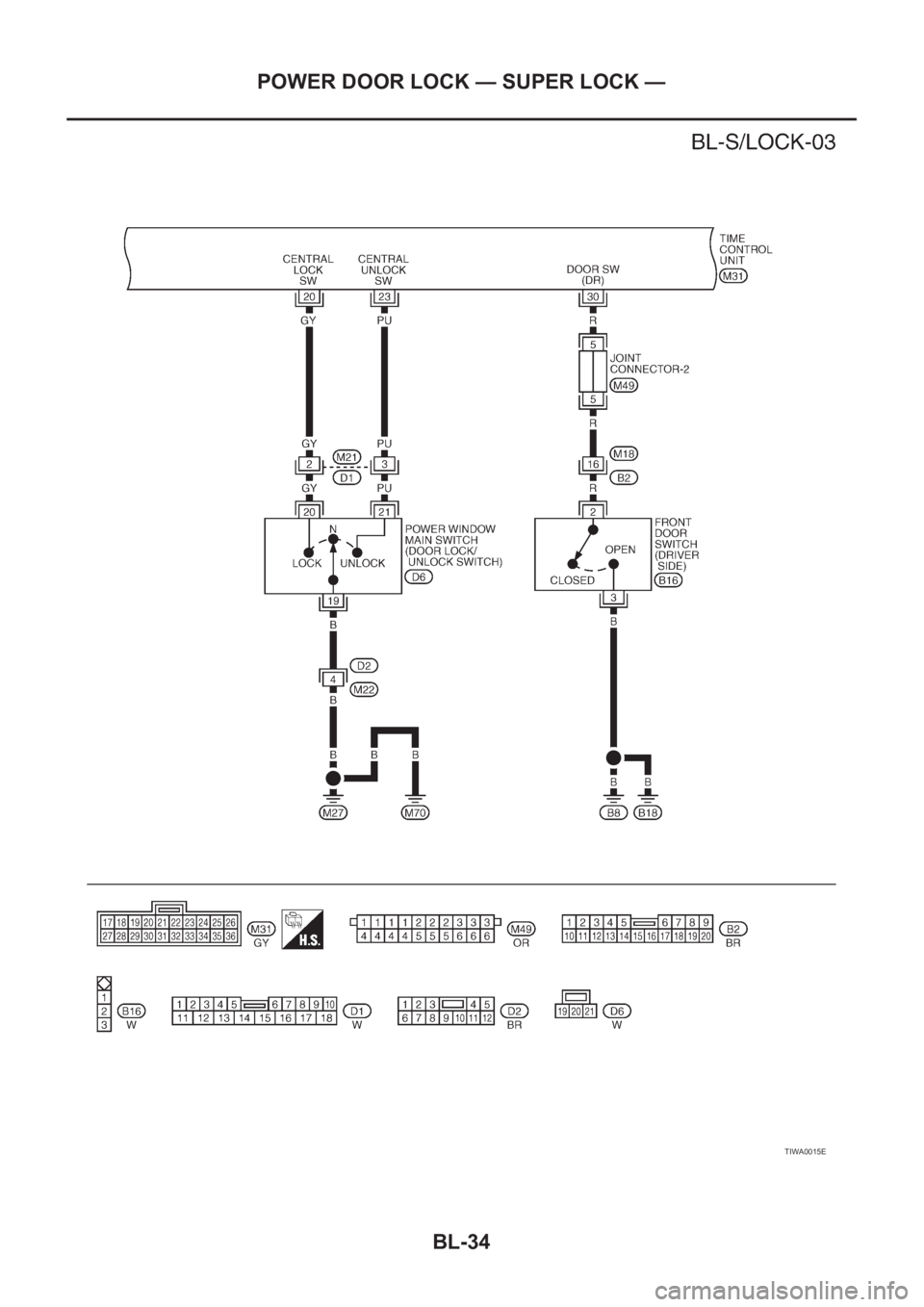 NISSAN X-TRAIL 2001  Service Repair Manual BL-34
POWER DOOR LOCK — SUPER LOCK —
TIWA0015E 
