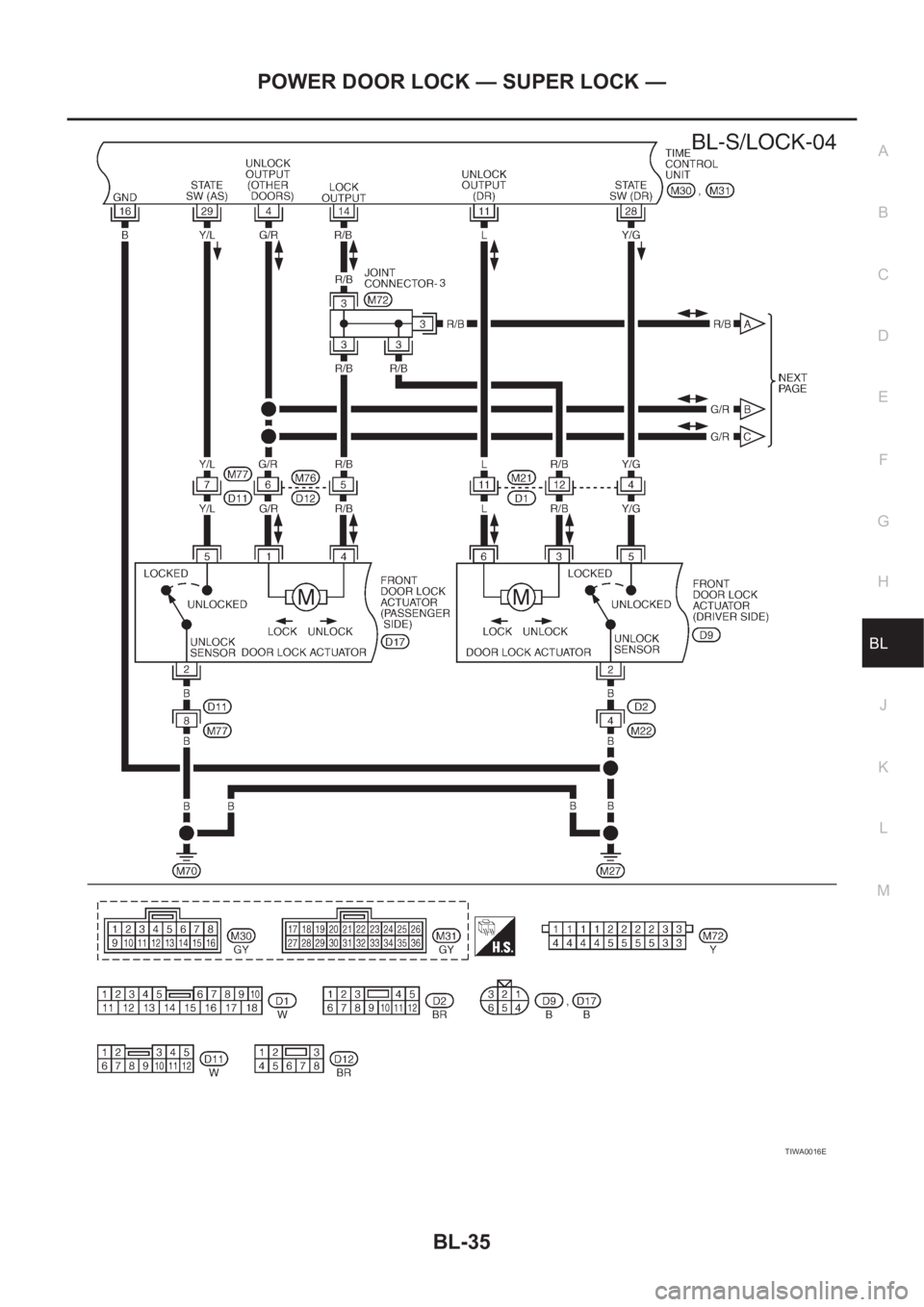 NISSAN X-TRAIL 2001  Service Repair Manual POWER DOOR LOCK — SUPER LOCK —
BL-35
C
D
E
F
G
H
J
K
L
MA
B
BL
TIWA0016E 