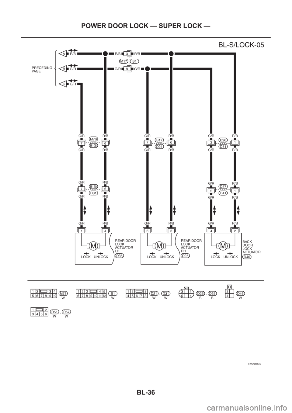 NISSAN X-TRAIL 2001  Service Repair Manual BL-36
POWER DOOR LOCK — SUPER LOCK —
TIWA0017E 