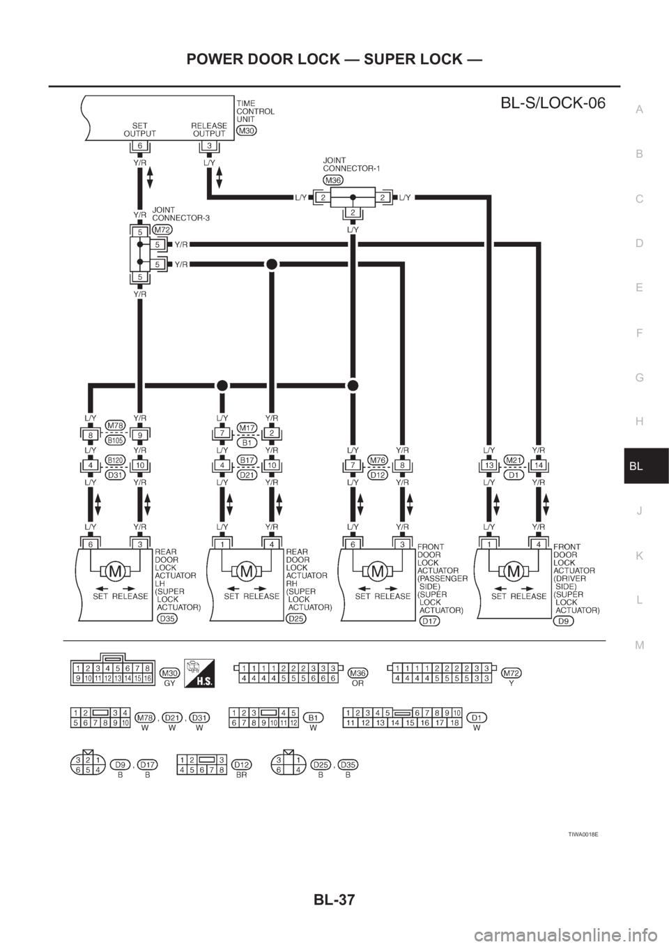 NISSAN X-TRAIL 2001  Service Repair Manual POWER DOOR LOCK — SUPER LOCK —
BL-37
C
D
E
F
G
H
J
K
L
MA
B
BL
TIWA0018E 