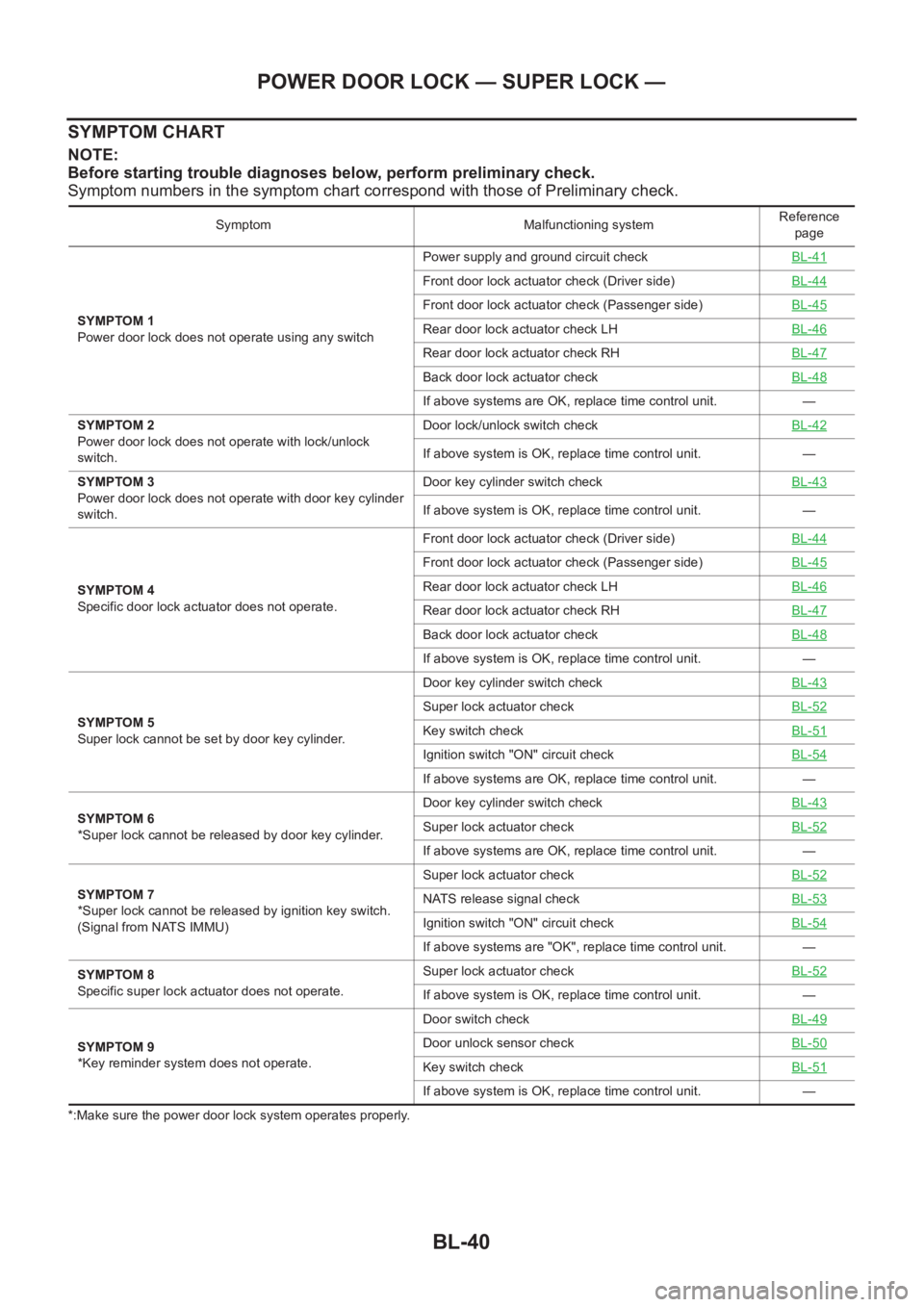 NISSAN X-TRAIL 2001 Service Repair Manual BL-40
POWER DOOR LOCK — SUPER LOCK —
SYMPTOM CHART
NOTE:
Before starting trouble diagnoses below, perform preliminary check.
Symptom numbers in the symptom chart correspond with those of Prelimina NISSAN X-TRAIL 2001 Service Repair Manual BL-40
POWER DOOR LOCK — SUPER LOCK —
SYMPTOM CHART
NOTE:
Before starting trouble diagnoses below, perform preliminary check.
Symptom numbers in the symptom chart correspond with those of Prelimina