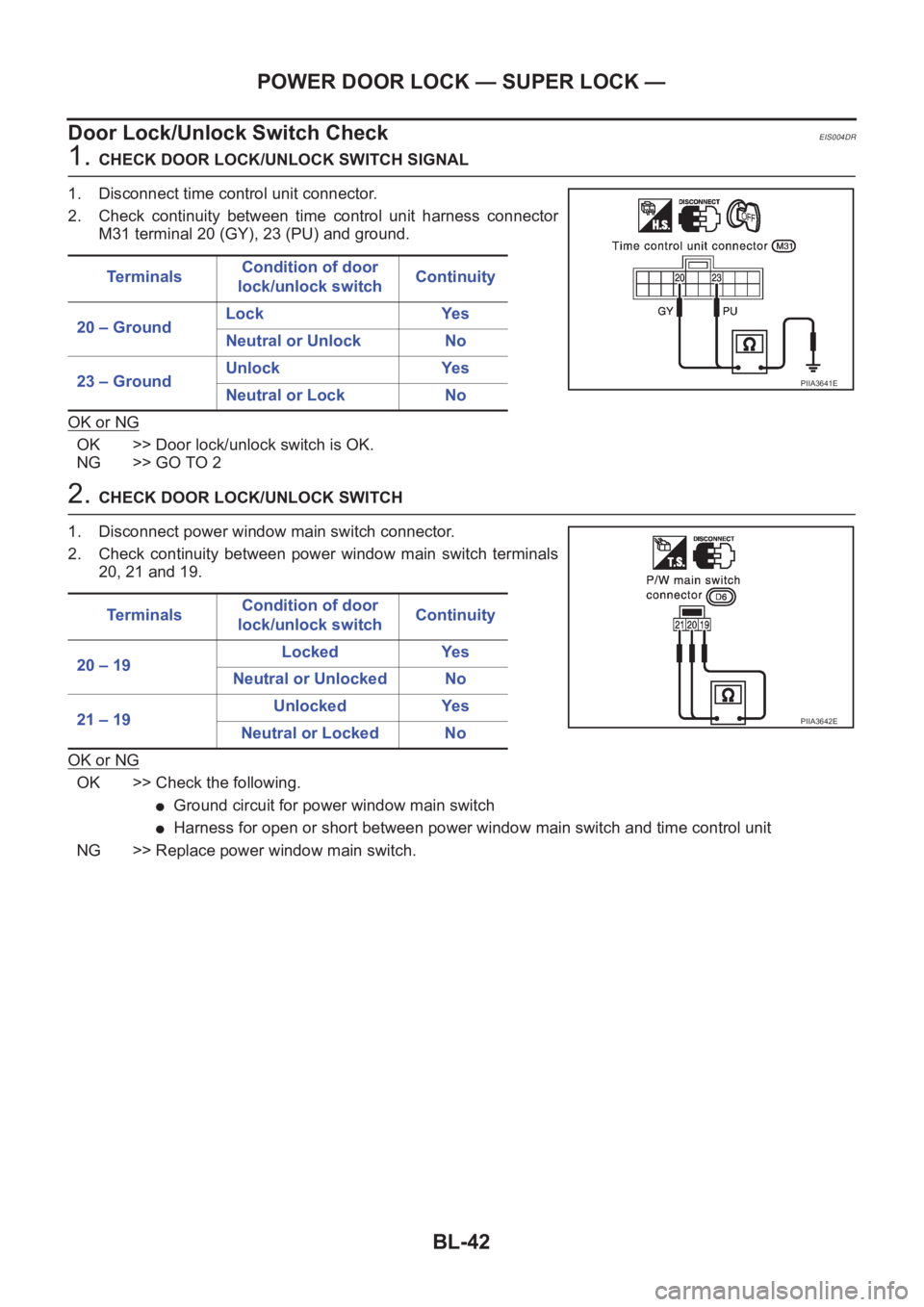NISSAN X-TRAIL 2001 Service Repair Manual BL-42
POWER DOOR LOCK — SUPER LOCK —
Door Lock/Unlock Switch Check
EIS004DR
1. CHECK DOOR LOCK/UNLOCK SWITCH SIGNAL
1. Disconnect time control unit connector.
2. Check continuity between time NISSAN X-TRAIL 2001 Service Repair Manual BL-42
POWER DOOR LOCK — SUPER LOCK —
Door Lock/Unlock Switch Check
EIS004DR
1. CHECK DOOR LOCK/UNLOCK SWITCH SIGNAL
1. Disconnect time control unit connector.
2. Check continuity between time