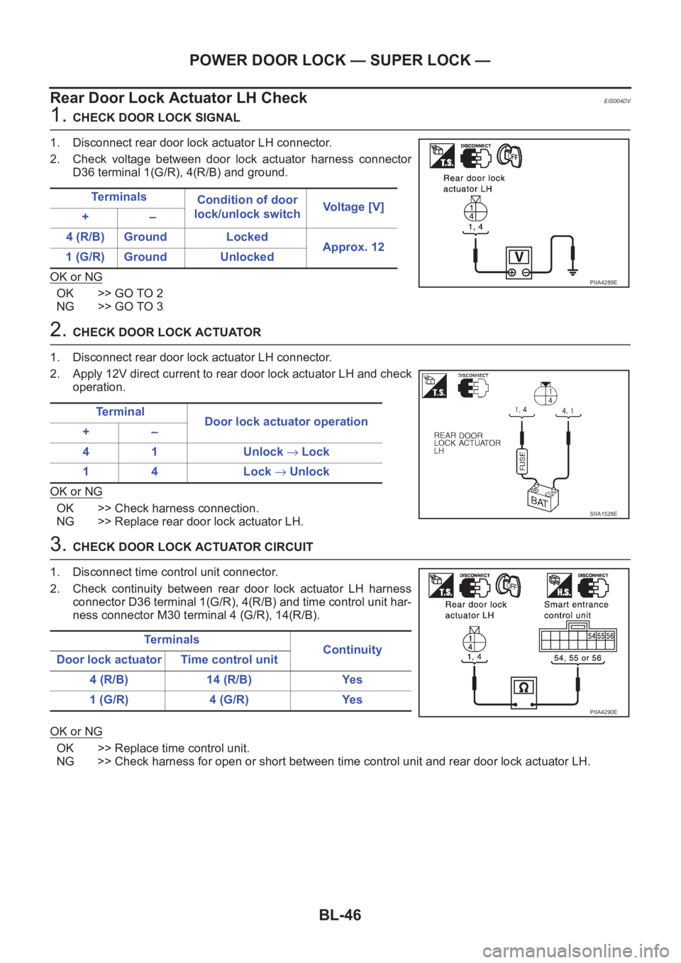 NISSAN X-TRAIL 2001 Service Repair Manual BL-46
POWER DOOR LOCK — SUPER LOCK —
Rear Door Lock Actuator LH Check
EIS004DV
1. CHECK DOOR LOCK SIGNAL
1. Disconnect rear door lock actuator LH connector.
2. Check voltage between door lock NISSAN X-TRAIL 2001 Service Repair Manual BL-46
POWER DOOR LOCK — SUPER LOCK —
Rear Door Lock Actuator LH Check
EIS004DV
1. CHECK DOOR LOCK SIGNAL
1. Disconnect rear door lock actuator LH connector.
2. Check voltage between door lock