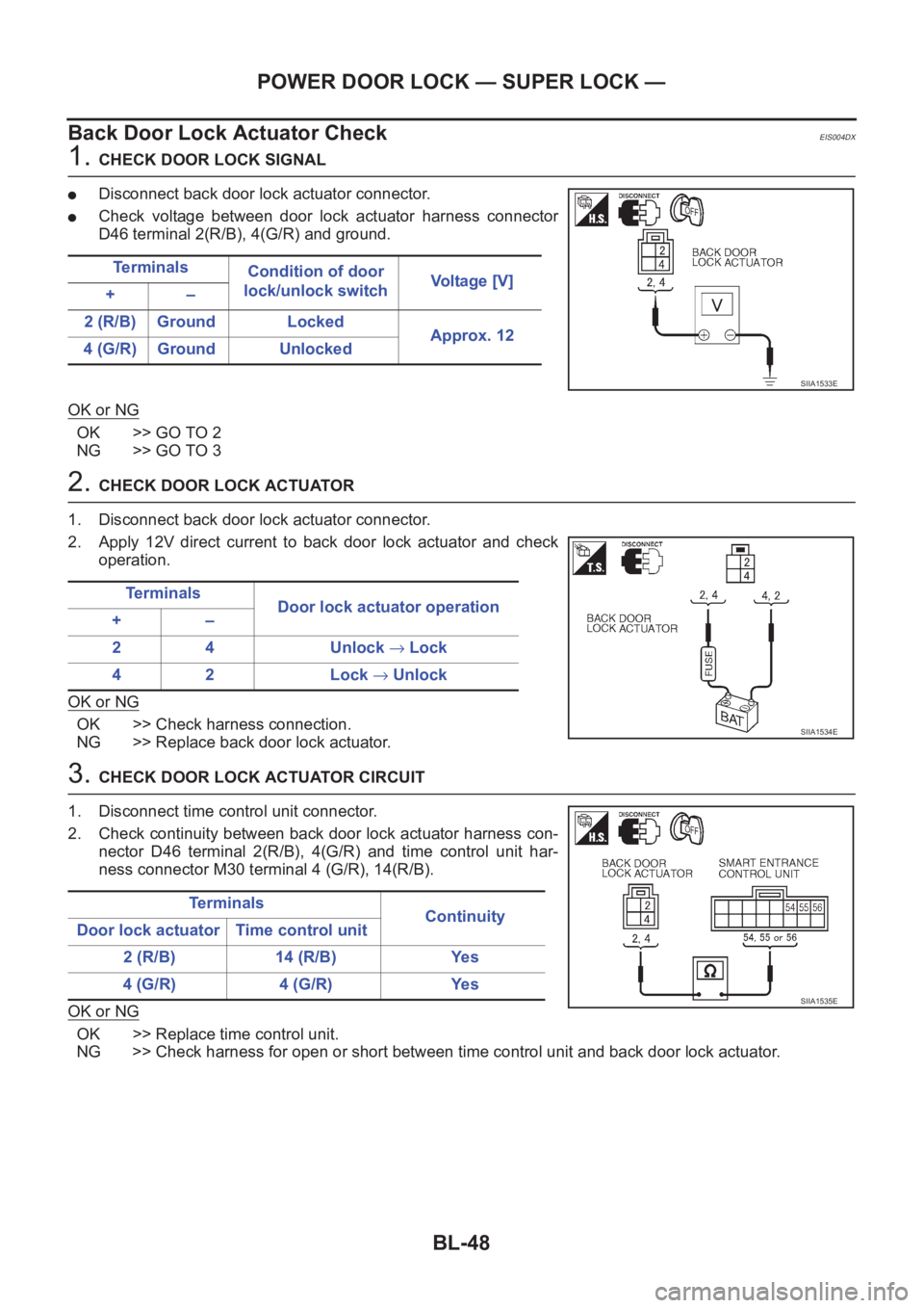 NISSAN X-TRAIL 2001 Service Repair Manual BL-48
POWER DOOR LOCK — SUPER LOCK —
Back Door Lock Actuator Check
EIS004DX
1. CHECK DOOR LOCK SIGNAL
●Disconnect back door lock actuator connector.
●Check voltage between door lock actua NISSAN X-TRAIL 2001 Service Repair Manual BL-48
POWER DOOR LOCK — SUPER LOCK —
Back Door Lock Actuator Check
EIS004DX
1. CHECK DOOR LOCK SIGNAL
●Disconnect back door lock actuator connector.
●Check voltage between door lock actua
