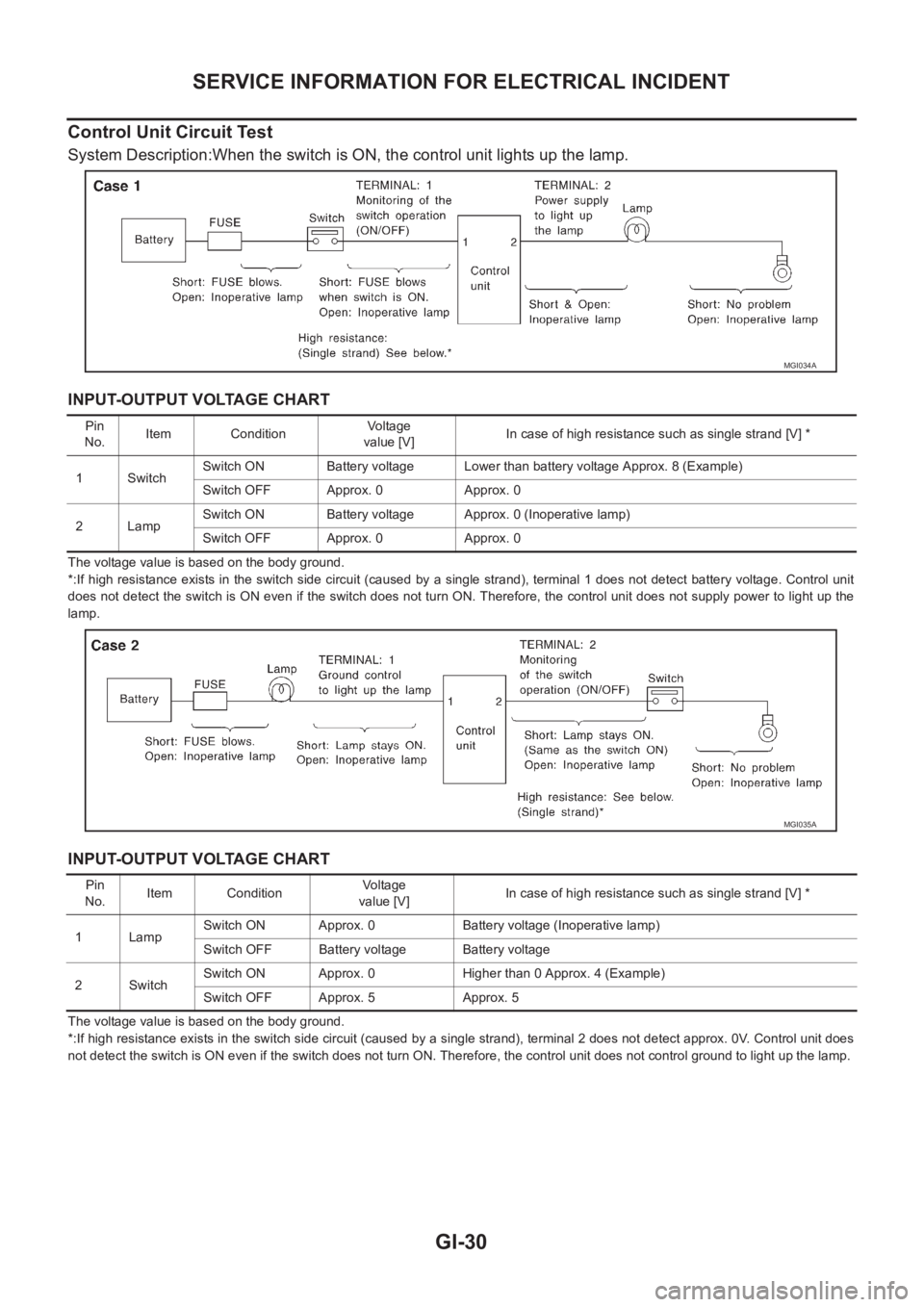 NISSAN X-TRAIL 2001  Service Owners Guide GI-30
SERVICE INFORMATION FOR ELECTRICAL INCIDENT
Control Unit Circuit Test 
System Description:When the switch is ON, the control unit lights up the lamp.
INPUT-OUTPUT VOLTAGE CHART
The voltage value