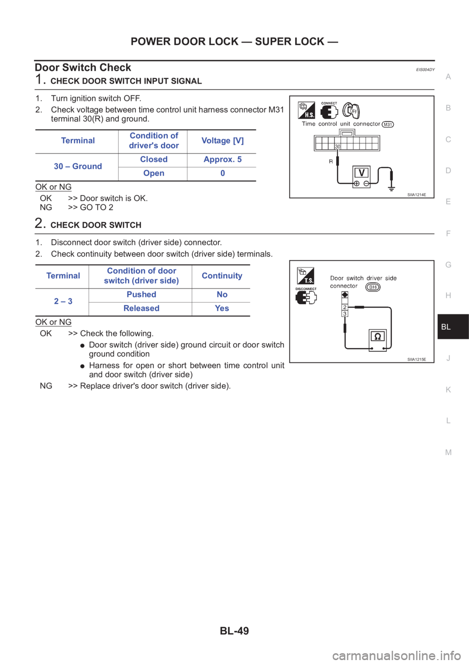 NISSAN X-TRAIL 2001  Service Repair Manual POWER DOOR LOCK — SUPER LOCK —
BL-49
C
D
E
F
G
H
J
K
L
MA
B
BL
Door Switch CheckEIS004DY
1.CHECK DOOR SWITCH INPUT SIGNAL
1. Turn ignition switch OFF.
2. Check voltage between time control unit ha