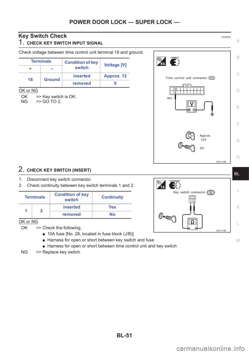 NISSAN X-TRAIL 2001  Service Repair Manual POWER DOOR LOCK — SUPER LOCK —
BL-51
C
D
E
F
G
H
J
K
L
MA
B
BL
Key Switch CheckEIS004E0
1.CHECK KEY SWITCH INPUT SIGNAL
Check voltage between time control unit terminal 18 and ground.
OK or NG
OK 