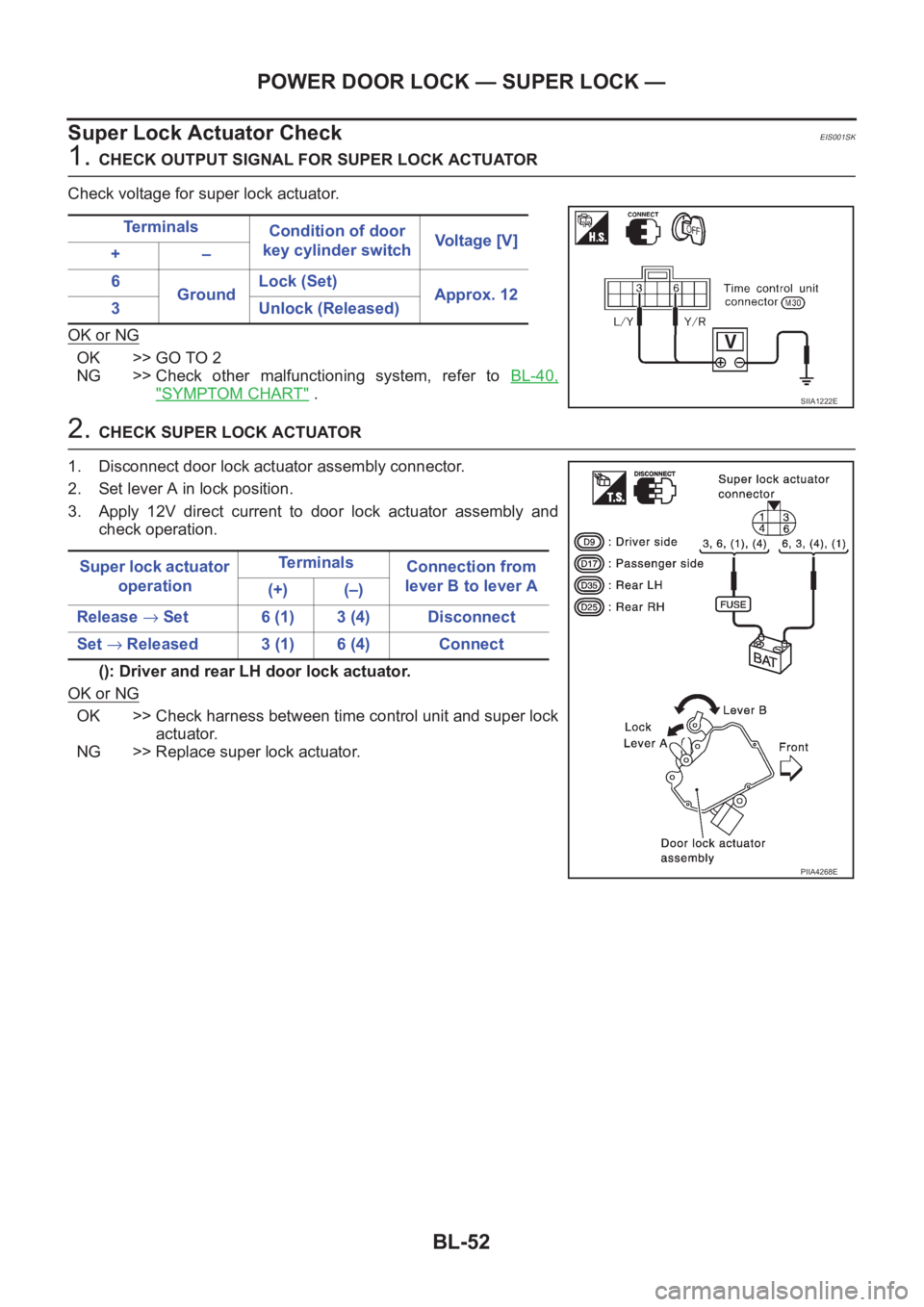 NISSAN X-TRAIL 2001  Service Repair Manual BL-52
POWER DOOR LOCK — SUPER LOCK —
Super Lock Actuator Check
EIS001SK
1. CHECK OUTPUT SIGNAL FOR SUPER LOCK ACTUATOR
Check voltage for super lock actuator.
OK or NG
OK >> GO TO 2
NG >> Check  ot