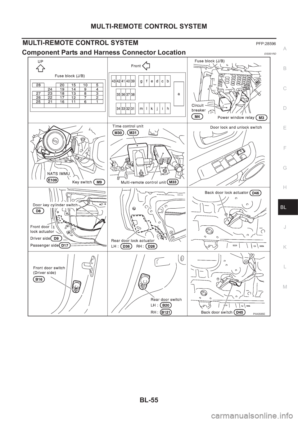 NISSAN X-TRAIL 2001  Service Repair Manual MULTI-REMOTE CONTROL SYSTEM
BL-55
C
D
E
F
G
H
J
K
L
MA
B
BL
MULTI-REMOTE CONTROL SYSTEMPFP:28596
Component Parts and Harness Connector LocationEIS001RD
PIIA0585E 