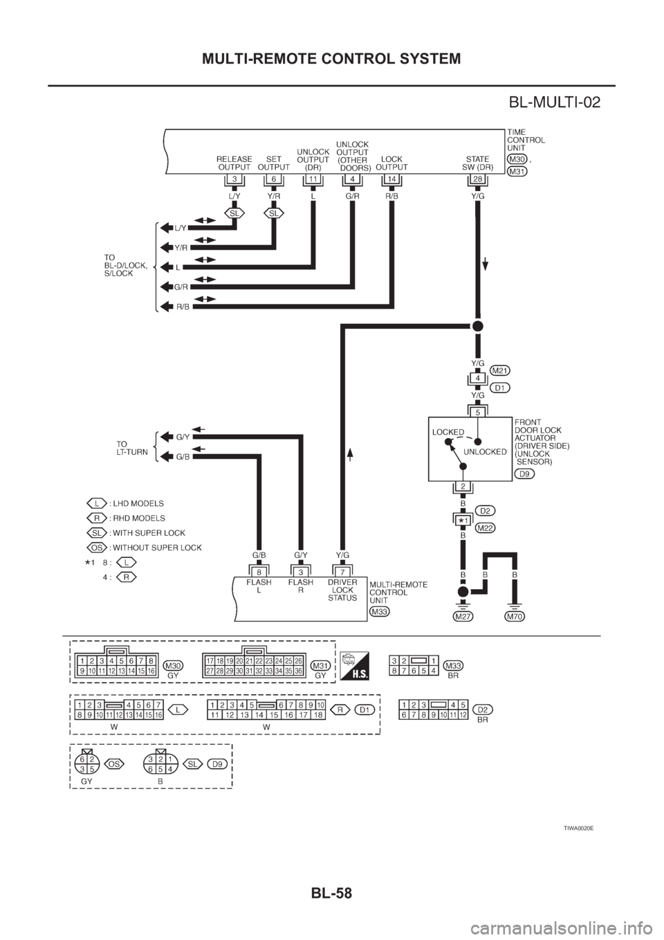 NISSAN X-TRAIL 2001  Service Repair Manual BL-58
MULTI-REMOTE CONTROL SYSTEM
TIWA0020E 