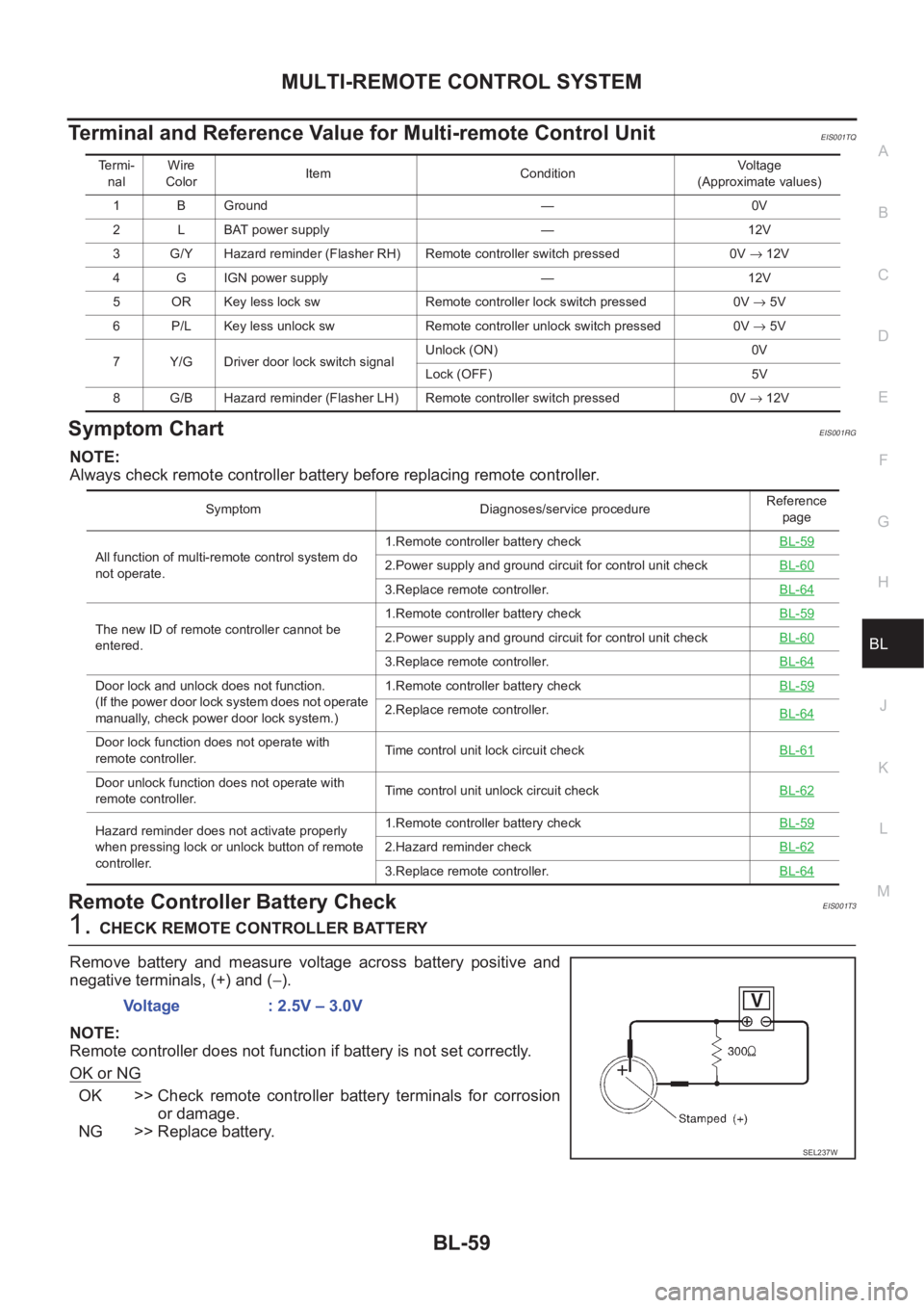 NISSAN X-TRAIL 2001 Service Repair Manual MULTI-REMOTE CONTROL SYSTEM
BL-59
C
D
E
F
G
H
J
K
L
MA
B
BL
Terminal and Reference Value for Multi-remote Control UnitEIS001TQ
Symptom ChartEIS001RG
NOTE:
Always check remote controller battery before NISSAN X-TRAIL 2001 Service Repair Manual MULTI-REMOTE CONTROL SYSTEM
BL-59
C
D
E
F
G
H
J
K
L
MA
B
BL
Terminal and Reference Value for Multi-remote Control UnitEIS001TQ
Symptom ChartEIS001RG
NOTE:
Always check remote controller battery before