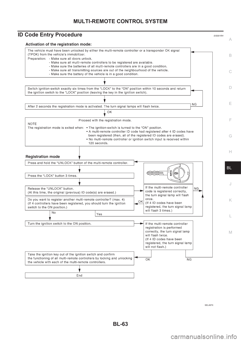 NISSAN X-TRAIL 2001 Service Repair Manual MULTI-REMOTE CONTROL SYSTEM
BL-63
C
D
E
F
G
H
J
K
L
MA
B
BL
ID Code Entry ProcedureEIS001RH
SEL497X NISSAN X-TRAIL 2001 Service Repair Manual MULTI-REMOTE CONTROL SYSTEM
BL-63
C
D
E
F
G
H
J
K
L
MA
B
BL
ID Code Entry ProcedureEIS001RH
SEL497X