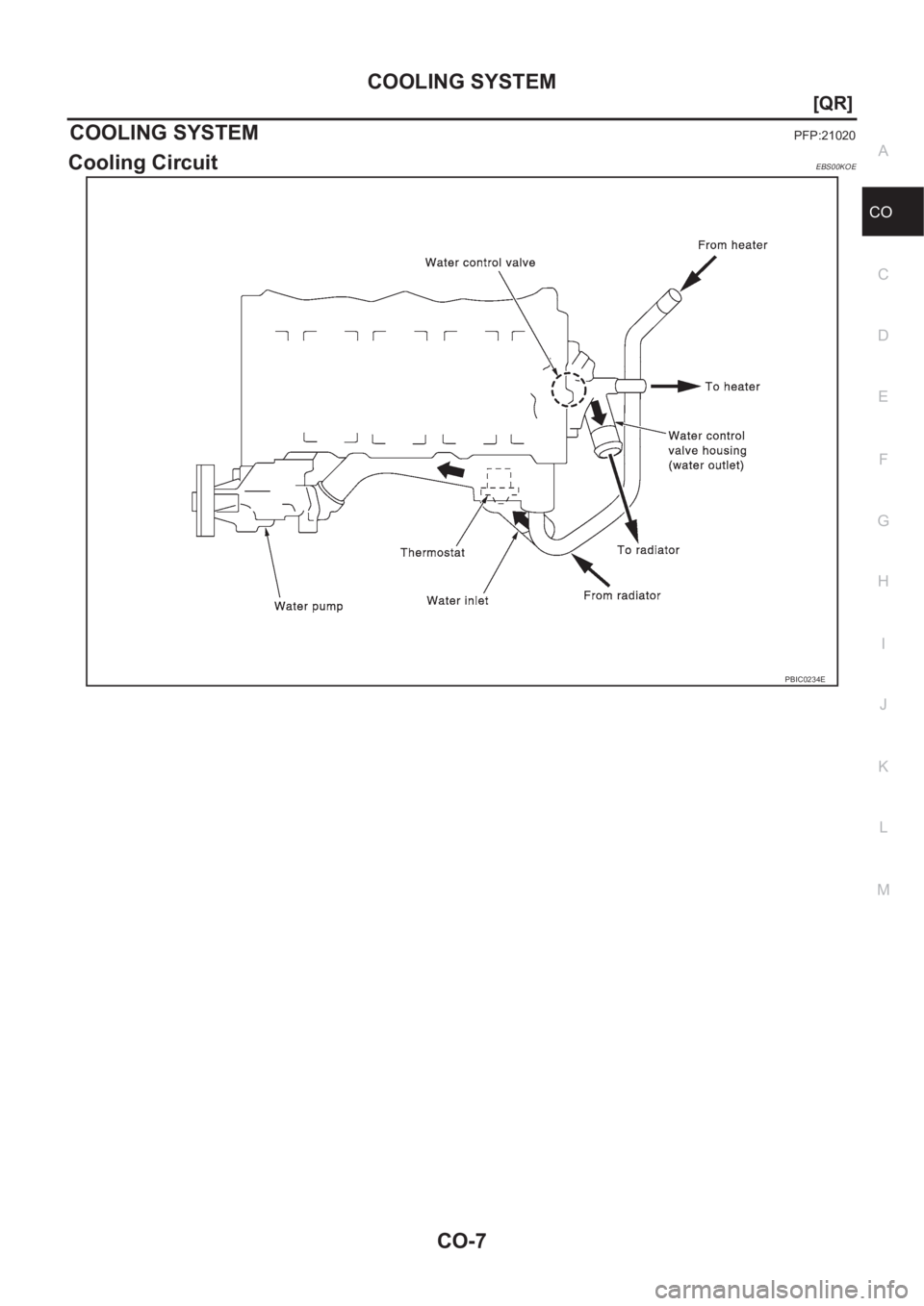 NISSAN X-TRAIL 2001  Service Repair Manual COOLING SYSTEM
CO-7
[QR]
C
D
E
F
G
H
I
J
K
L
MA
CO
COOLING SYSTEMPFP:21020
Cooling CircuitEBS00KOE
PBIC0234E 