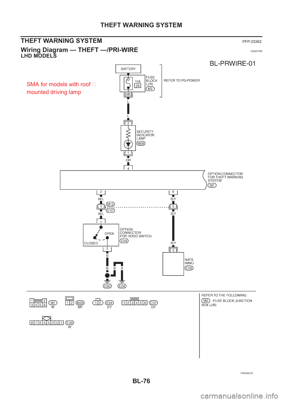 NISSAN X-TRAIL 2001  Service Repair Manual BL-76
THEFT WARNING SYSTEM
THEFT WARNING SYSTEM
PFP:25362
Wiring Diagram — THEFT —/PRI-WIREEIS001RM
LHD MODELS
TIWA0021E
SMA for models with roof 
mounted driving lamp 