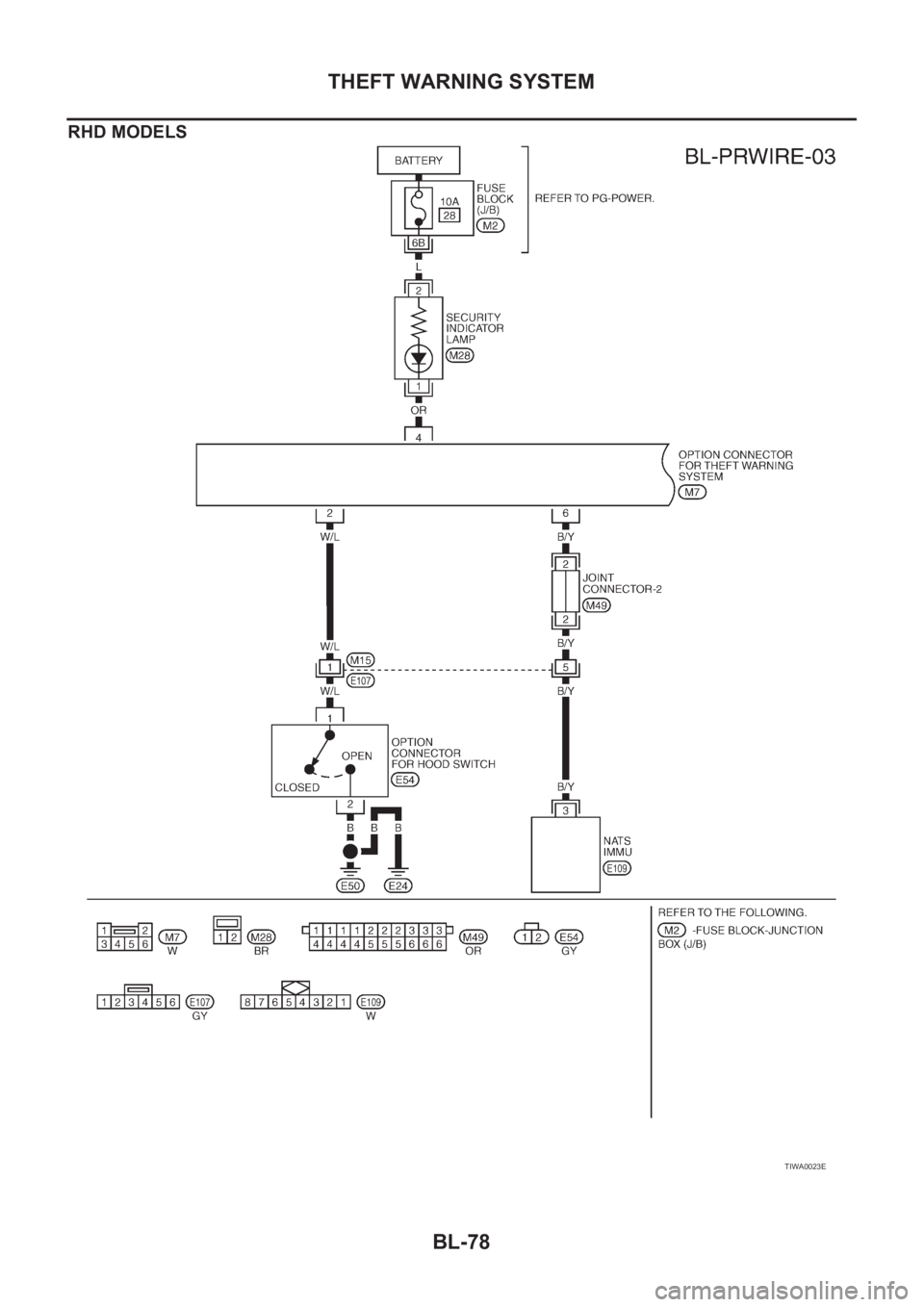 NISSAN X-TRAIL 2001  Service Repair Manual BL-78
THEFT WARNING SYSTEM
RHD MODELS
TIWA0023E 