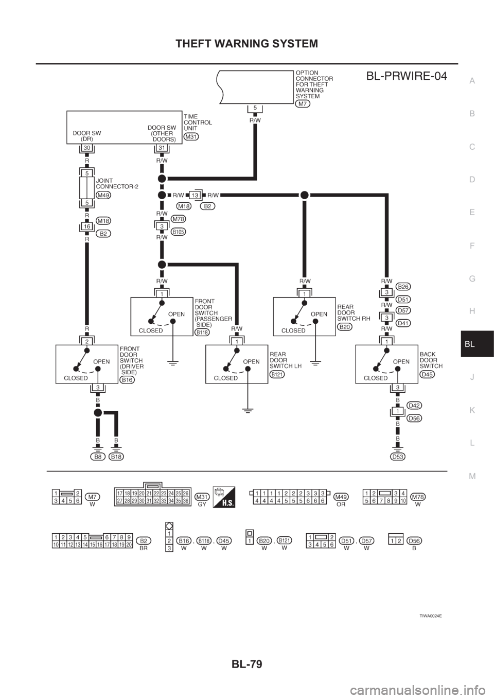 NISSAN X-TRAIL 2001  Service Repair Manual THEFT WARNING SYSTEM
BL-79
C
D
E
F
G
H
J
K
L
MA
B
BL
TIWA0024E 