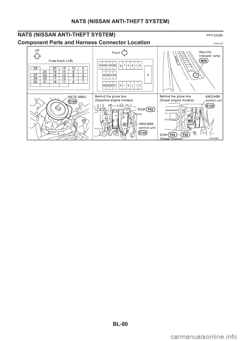 NISSAN X-TRAIL 2001  Service Repair Manual BL-80
NATS (NISSAN ANTI-THEFT SYSTEM)
NATS (NISSAN ANTI-THEFT SYSTEM)
PFP:25386
Component Parts and Harness Connector LocationEIS001RQ
PIIA0586E 