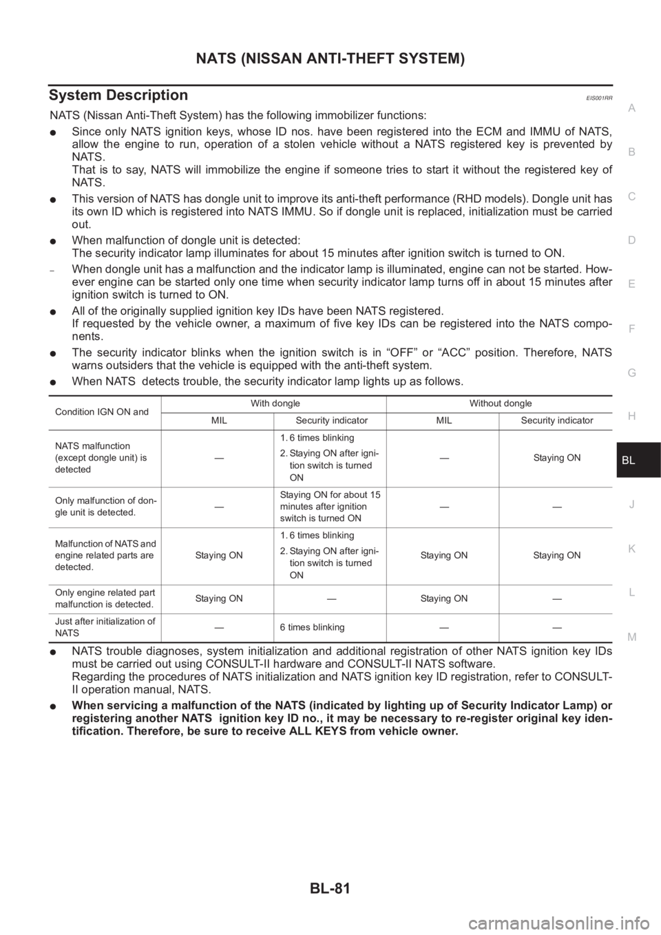 NISSAN X-TRAIL 2001 Service Repair Manual NATS (NISSAN ANTI-THEFT SYSTEM)
BL-81
C
D
E
F
G
H
J
K
L
MA
B
BL
System DescriptionEIS001RR
NATS (Nissan Anti-Theft System) has the following immobilizer functions:
●Since only NATS ignition keys NISSAN X-TRAIL 2001 Service Repair Manual NATS (NISSAN ANTI-THEFT SYSTEM)
BL-81
C
D
E
F
G
H
J
K
L
MA
B
BL
System DescriptionEIS001RR
NATS (Nissan Anti-Theft System) has the following immobilizer functions:
●Since only NATS ignition keys