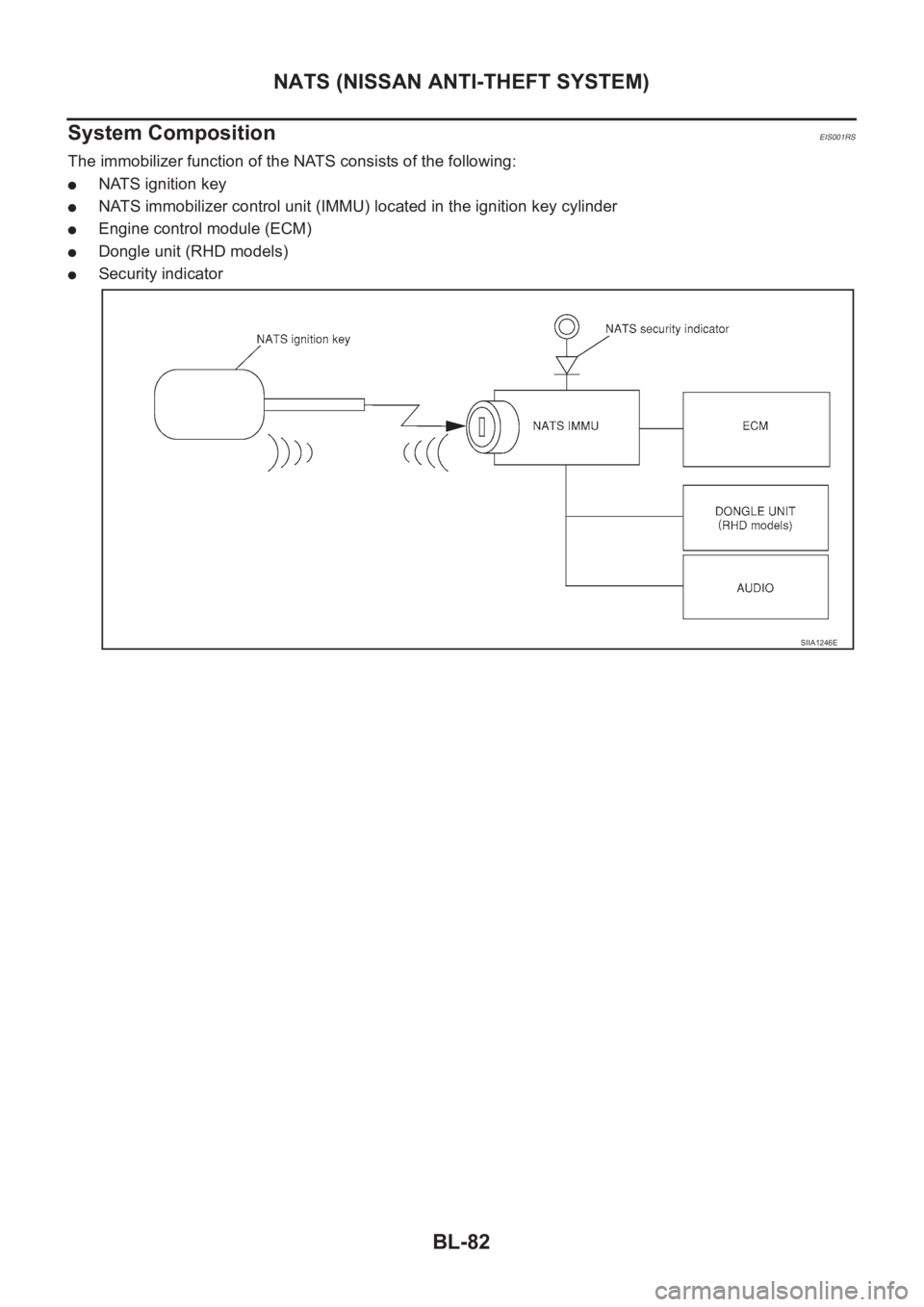 NISSAN X-TRAIL 2001  Service Repair Manual BL-82
NATS (NISSAN ANTI-THEFT SYSTEM)
System Composition
EIS001RS
The immobilizer function of the NATS consists of the following:
●NATS ignition key
●NATS immobilizer control unit (IMMU) located i