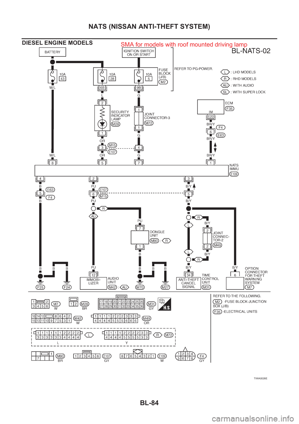 NISSAN X-TRAIL 2001  Service Repair Manual BL-84
NATS (NISSAN ANTI-THEFT SYSTEM)
DIESEL ENGINE MODELS
TIWA0026E
SMA for models with roof mounted driving lamp 
