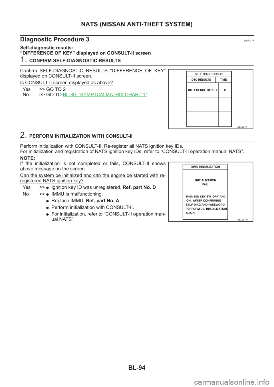 NISSAN X-TRAIL 2001 Service Repair Manual BL-94
NATS (NISSAN ANTI-THEFT SYSTEM)
Diagnostic Procedure 3
EIS001T9
Self-diagnostic results:
“DIFFERENCE OF KEY” displayed on CONSULT-II screen
1. CONFIRM SELF-DIAGNOSTIC RESULTS
Confirm SELF-D NISSAN X-TRAIL 2001 Service Repair Manual BL-94
NATS (NISSAN ANTI-THEFT SYSTEM)
Diagnostic Procedure 3
EIS001T9
Self-diagnostic results:
“DIFFERENCE OF KEY” displayed on CONSULT-II screen
1. CONFIRM SELF-DIAGNOSTIC RESULTS
Confirm SELF-D