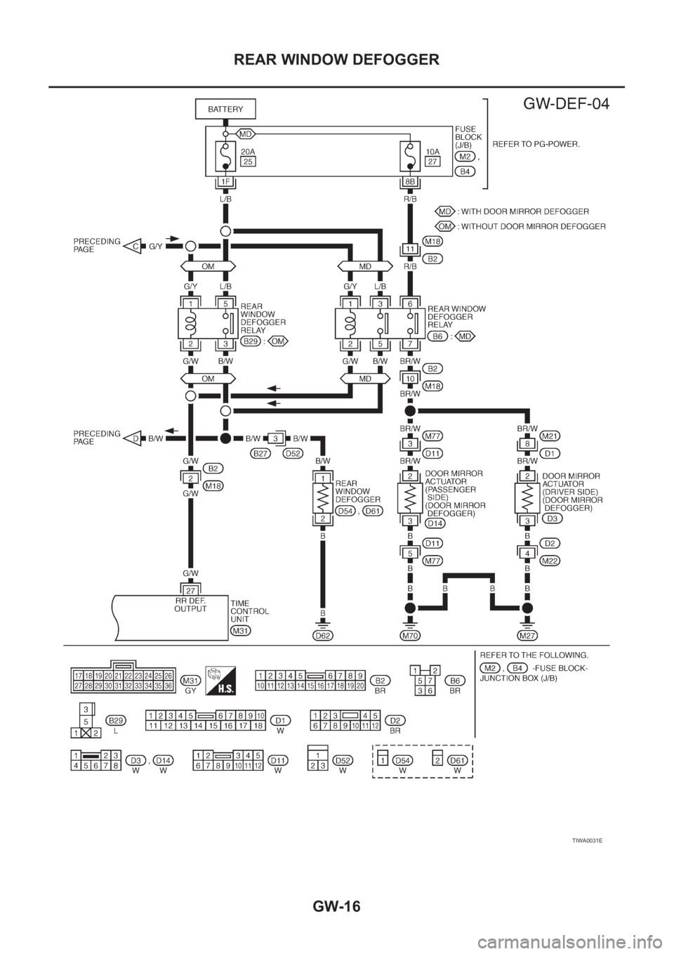 NISSAN X-TRAIL 2001 Service Repair Manual GW-16
REAR WINDOW DEFOGGER
TIWA0031E NISSAN X-TRAIL 2001 Service Repair Manual GW-16
REAR WINDOW DEFOGGER
TIWA0031E