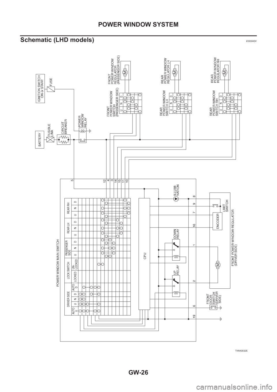 NISSAN X-TRAIL 2001 Service Repair Manual GW-26
POWER WINDOW SYSTEM
Schematic (LHD models)
EIS0045X
TIWA0032E NISSAN X-TRAIL 2001 Service Repair Manual GW-26
POWER WINDOW SYSTEM
Schematic (LHD models)
EIS0045X
TIWA0032E
