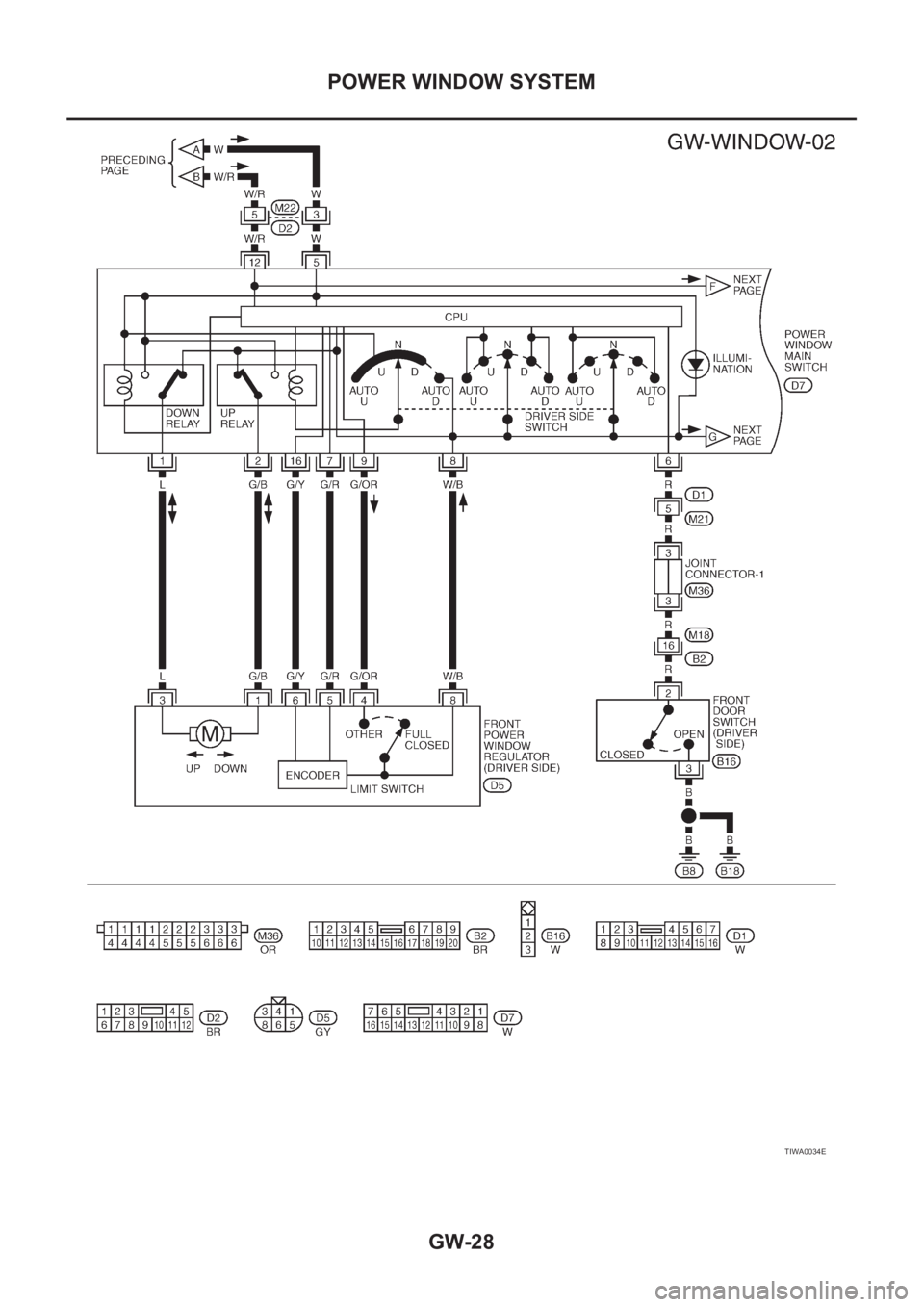 NISSAN X-TRAIL 2001 Service Repair Manual GW-28
POWER WINDOW SYSTEM
TIWA0034E NISSAN X-TRAIL 2001 Service Repair Manual GW-28
POWER WINDOW SYSTEM
TIWA0034E