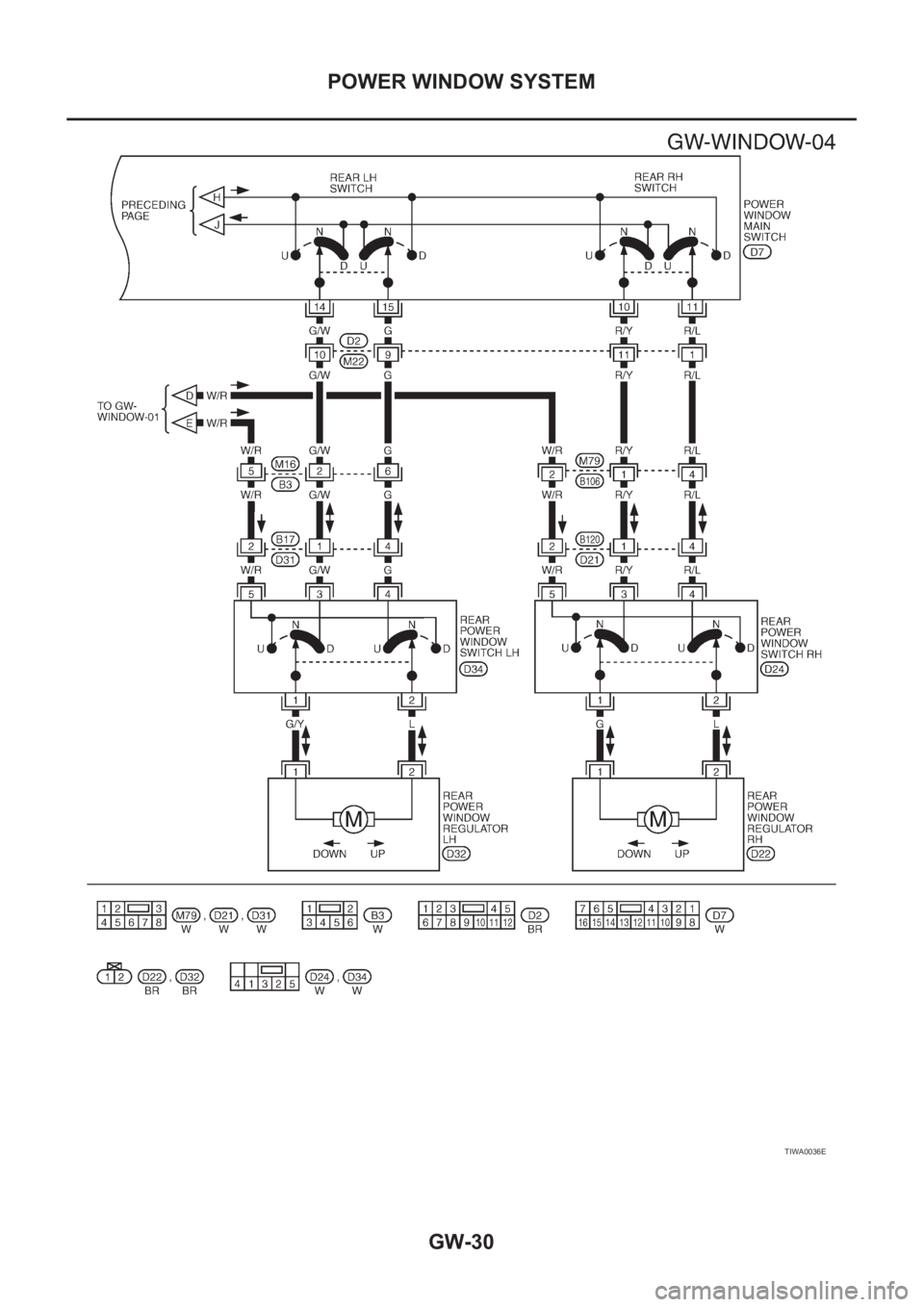 NISSAN X-TRAIL 2001  Service Repair Manual GW-30
POWER WINDOW SYSTEM
TIWA0036E 