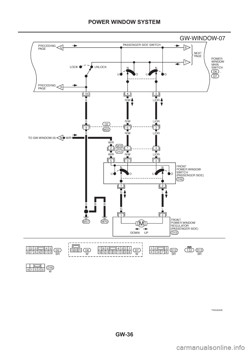 NISSAN X-TRAIL 2001  Service Repair Manual GW-36
POWER WINDOW SYSTEM
TIWA0040E 