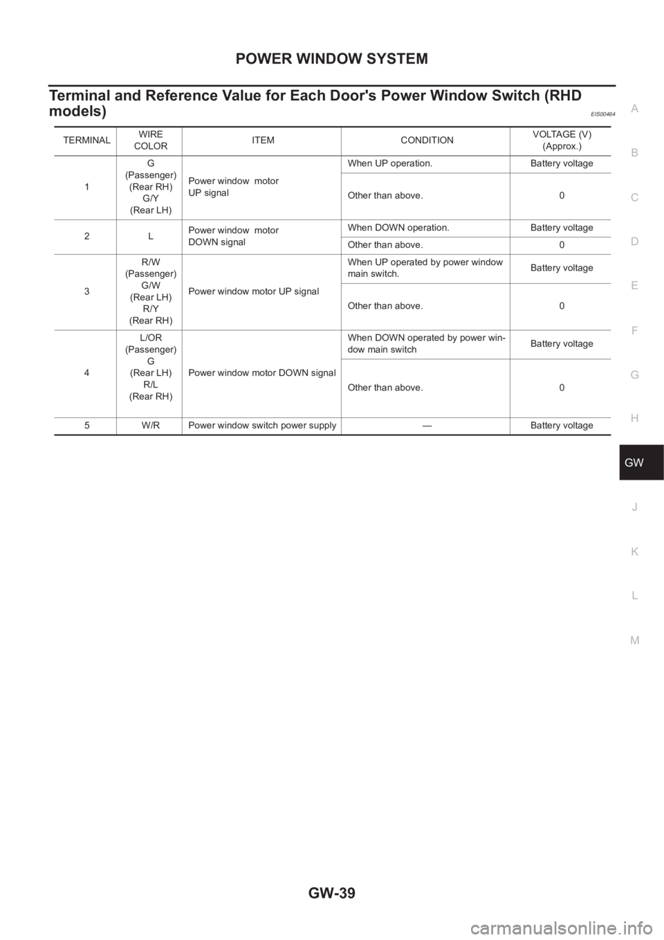 NISSAN X-TRAIL 2001 Service Repair Manual POWER WINDOW SYSTEM
GW-39
C
D
E
F
G
H
J
K
L
MA
B
GW
Terminal and Reference Value for Each Door's Power Window Switch (RHD
models)
EIS00464
TERMINALWIRE
COLORITEM CONDITIONVOLTAGE (V)
(Approx.)
1 NISSAN X-TRAIL 2001 Service Repair Manual POWER WINDOW SYSTEM
GW-39
C
D
E
F
G
H
J
K
L
MA
B
GW
Terminal and Reference Value for Each Door's Power Window Switch (RHD
models)
EIS00464
TERMINALWIRE
COLORITEM CONDITIONVOLTAGE (V)
(Approx.)
1