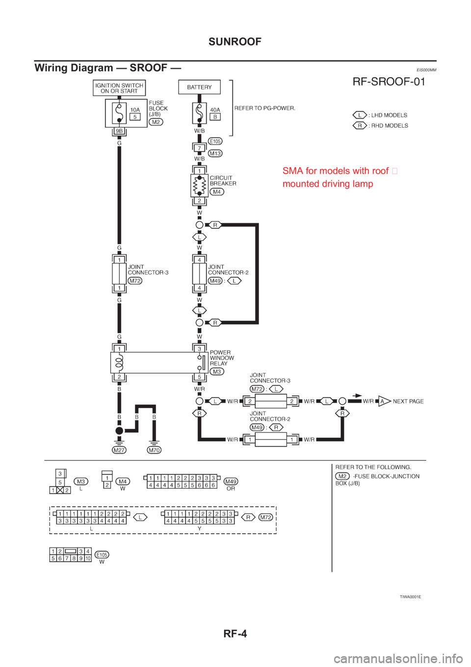 NISSAN X-TRAIL 2001  Service Repair Manual RF-4
SUNROOF
Wiring Diagram — SROOF —
EIS000MM
TIWA0001E
SMA for models with roof 
mounted driving lamp 