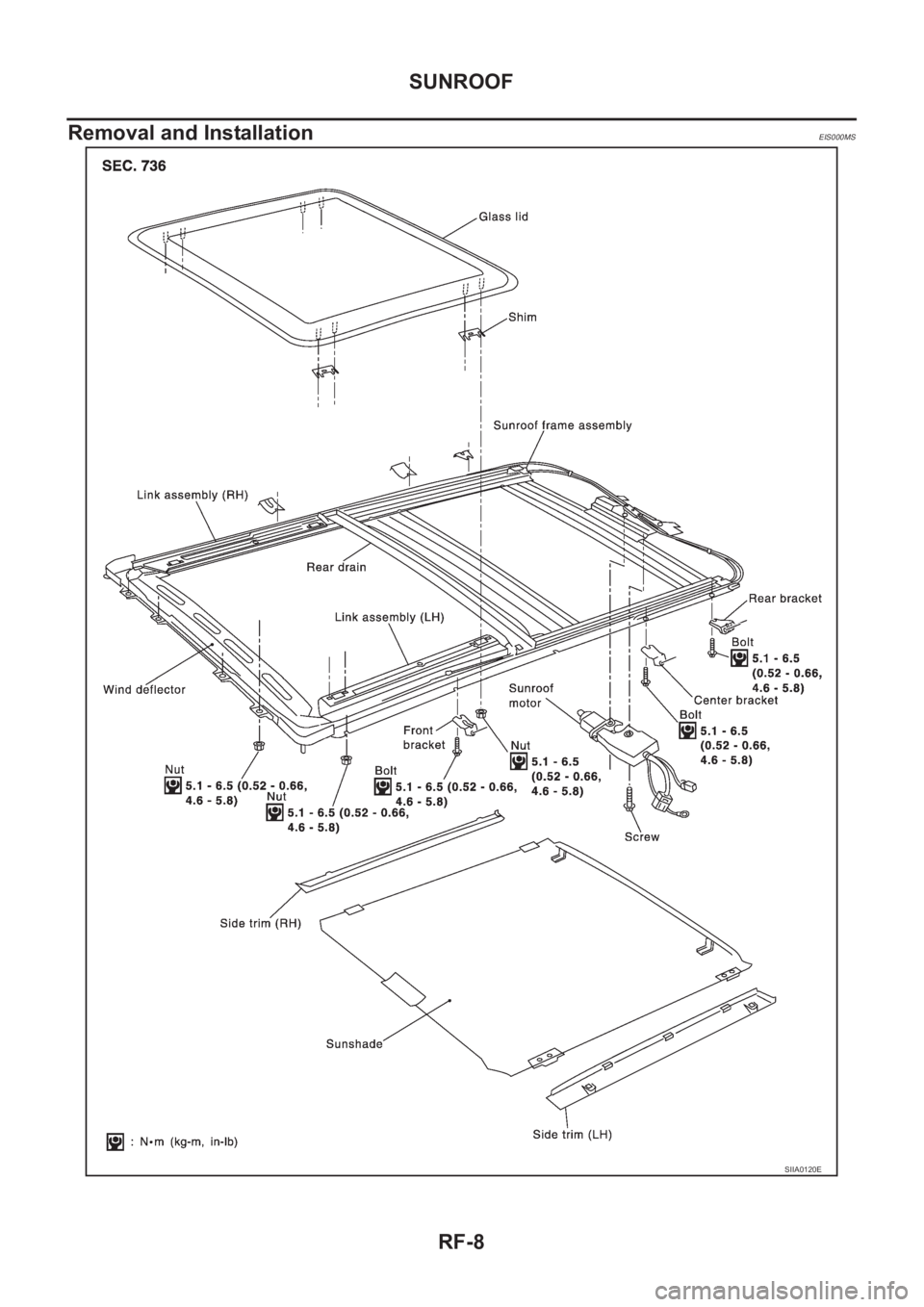 NISSAN X-TRAIL 2001  Service Repair Manual RF-8
SUNROOF
Removal and Installation
EIS000MS
SIIA0120E 