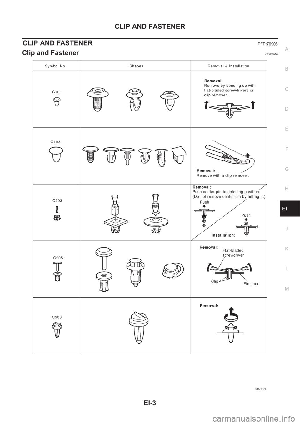 NISSAN X-TRAIL 2001 Service Repair Manual CLIP AND FASTENER
EI-3
C
D
E
F
G
H
J
K
L
MA
B
EI
CLIP AND FASTENERPFP:76906
Clip and FastenerEIS000MW
SIIA0315E NISSAN X-TRAIL 2001 Service Repair Manual CLIP AND FASTENER
EI-3
C
D
E
F
G
H
J
K
L
MA
B
EI
CLIP AND FASTENERPFP:76906
Clip and FastenerEIS000MW
SIIA0315E