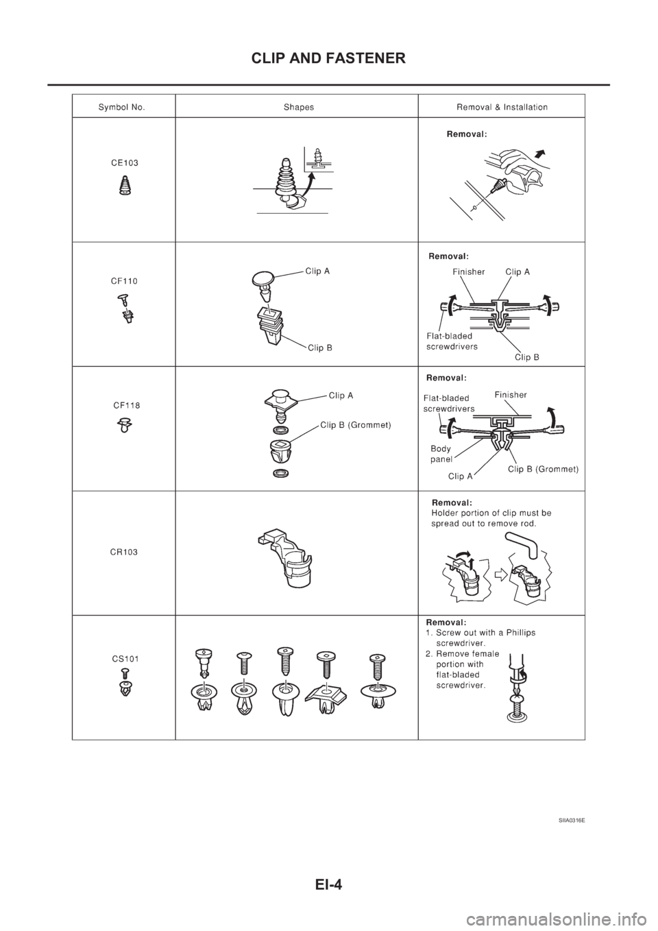 NISSAN X-TRAIL 2001 Service Repair Manual EI-4
CLIP AND FASTENER
SIIA0316E NISSAN X-TRAIL 2001 Service Repair Manual EI-4
CLIP AND FASTENER
SIIA0316E