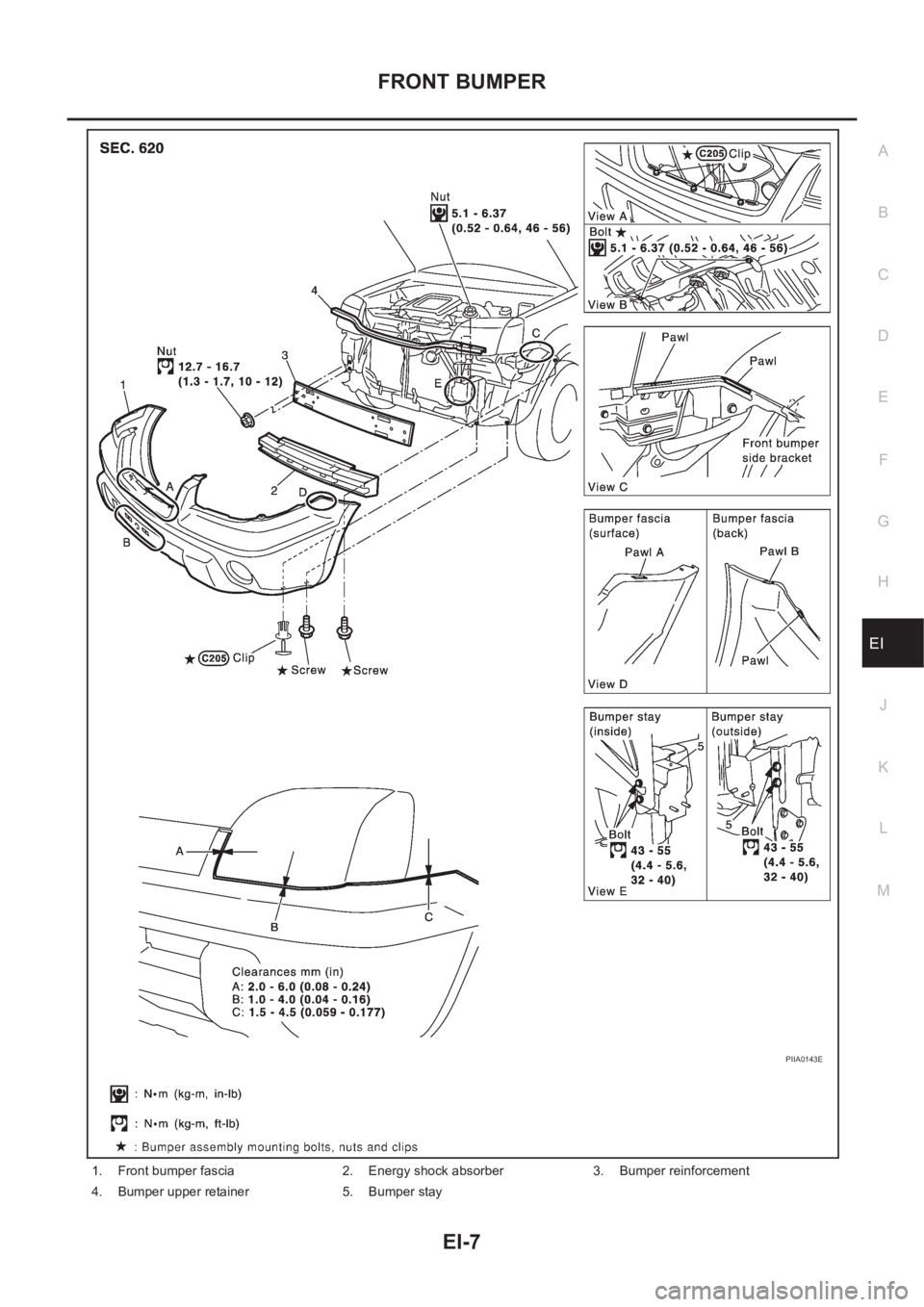 NISSAN X-TRAIL 2001 Service Repair Manual FRONT BUMPER
EI-7
C
D
E
F
G
H
J
K
L
MA
B
EI
1. Front bumper fascia 2. Energy shock absorber 3. Bumper reinforcement
4. Bumper upper retainer 5. Bumper stay
PIIA0143E NISSAN X-TRAIL 2001 Service Repair Manual FRONT BUMPER
EI-7
C
D
E
F
G
H
J
K
L
MA
B
EI
1. Front bumper fascia 2. Energy shock absorber 3. Bumper reinforcement
4. Bumper upper retainer 5. Bumper stay
PIIA0143E