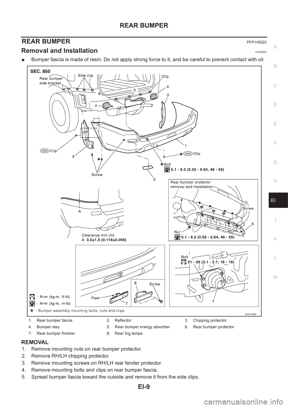 NISSAN X-TRAIL 2001 Service Repair Manual REAR BUMPER
EI-9
C
D
E
F
G
H
J
K
L
MA
B
EI
REAR BUMPERPFP:H5022
Removal and InstallationEIS000MY
●Bumper fascia is made of resin. Do not apply strong force to it, and be careful to prevent contact w NISSAN X-TRAIL 2001 Service Repair Manual REAR BUMPER
EI-9
C
D
E
F
G
H
J
K
L
MA
B
EI
REAR BUMPERPFP:H5022
Removal and InstallationEIS000MY
●Bumper fascia is made of resin. Do not apply strong force to it, and be careful to prevent contact w