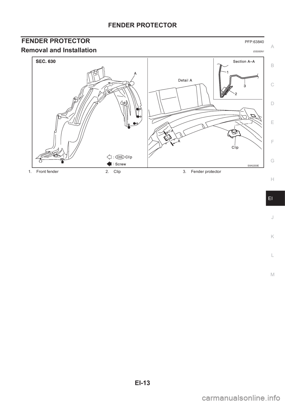 NISSAN X-TRAIL 2001  Service Repair Manual FENDER PROTECTOR
EI-13
C
D
E
F
G
H
J
K
L
MA
B
EI
FENDER PROTECTORPFP:63840
Removal and InstallationEIS000N1
1. Front fender 2. Clip 3. Fender protector
SIIA0200E 