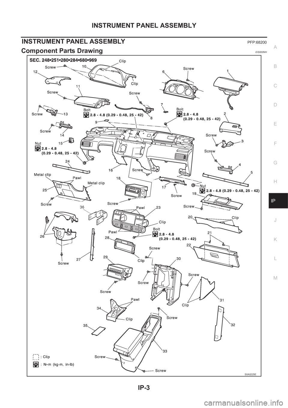 NISSAN X-TRAIL 2001  Service Repair Manual INSTRUMENT PANEL ASSEMBLY
IP-3
C
D
E
F
G
H
J
K
L
MA
B
IP
INSTRUMENT PANEL ASSEMBLYPFP:68200
Component Parts DrawingEIS000NH
SIIA0225E 