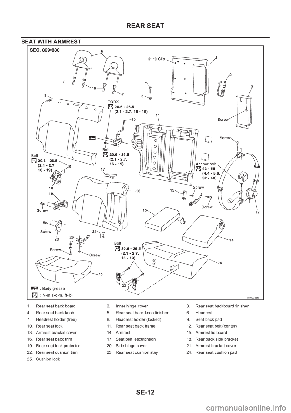 NISSAN X-TRAIL 2001  Service Repair Manual SE-12
REAR SEAT
SEAT WITH ARMREST
SIIA0258E
1. Rear seat back board 2. Inner hinge cover 3. Rear seat backboard finisher
4. Rear seat back knob 5. Rear seat back knob finisher 6. Headrest
7. Headrest 