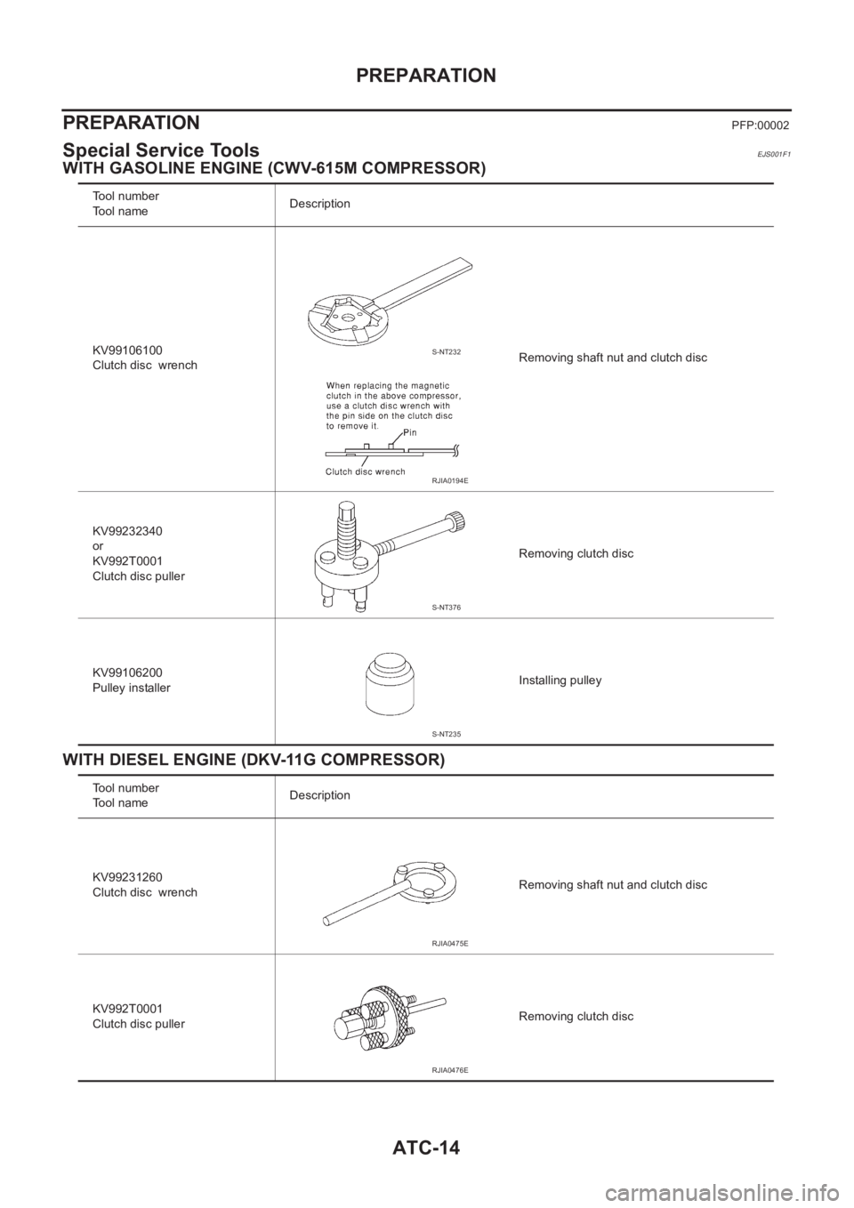 NISSAN X-TRAIL 2001 Service Repair Manual ATC-14
PREPARATION
PREPARATION
PFP:00002
Special Service ToolsEJS001F1
WITH GASOLINE ENGINE (CWV-615M COMPRESSOR)
WITH DIESEL ENGINE (DKV-11G COMPRESSOR)
Tool number
Tool nameDescription
KV99106100
Cl NISSAN X-TRAIL 2001 Service Repair Manual ATC-14
PREPARATION
PREPARATION
PFP:00002
Special Service ToolsEJS001F1
WITH GASOLINE ENGINE (CWV-615M COMPRESSOR)
WITH DIESEL ENGINE (DKV-11G COMPRESSOR)
Tool number
Tool nameDescription
KV99106100
Cl