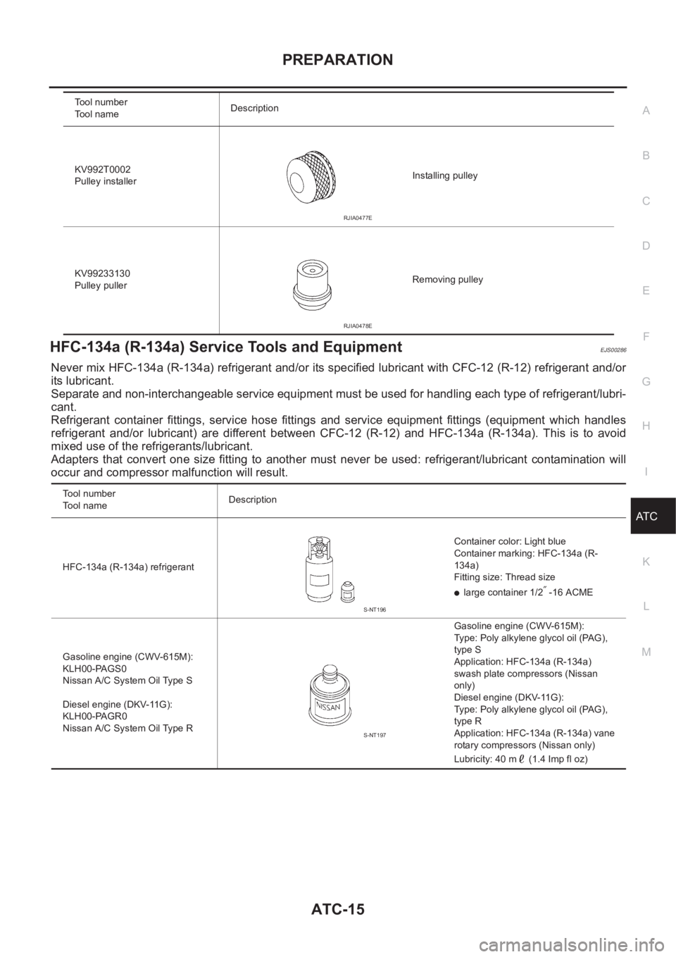 NISSAN X-TRAIL 2001 Service Repair Manual PREPARATION
ATC-15
C
D
E
F
G
H
I
K
L
MA
B
AT C
HFC-134a (R-134a) Service Tools and EquipmentEJS00286
Never mix HFC-134a (R-134a) refrigerant and/or its specified lubricant with CFC-12 (R-12) refrigera NISSAN X-TRAIL 2001 Service Repair Manual PREPARATION
ATC-15
C
D
E
F
G
H
I
K
L
MA
B
AT C
HFC-134a (R-134a) Service Tools and EquipmentEJS00286
Never mix HFC-134a (R-134a) refrigerant and/or its specified lubricant with CFC-12 (R-12) refrigera
