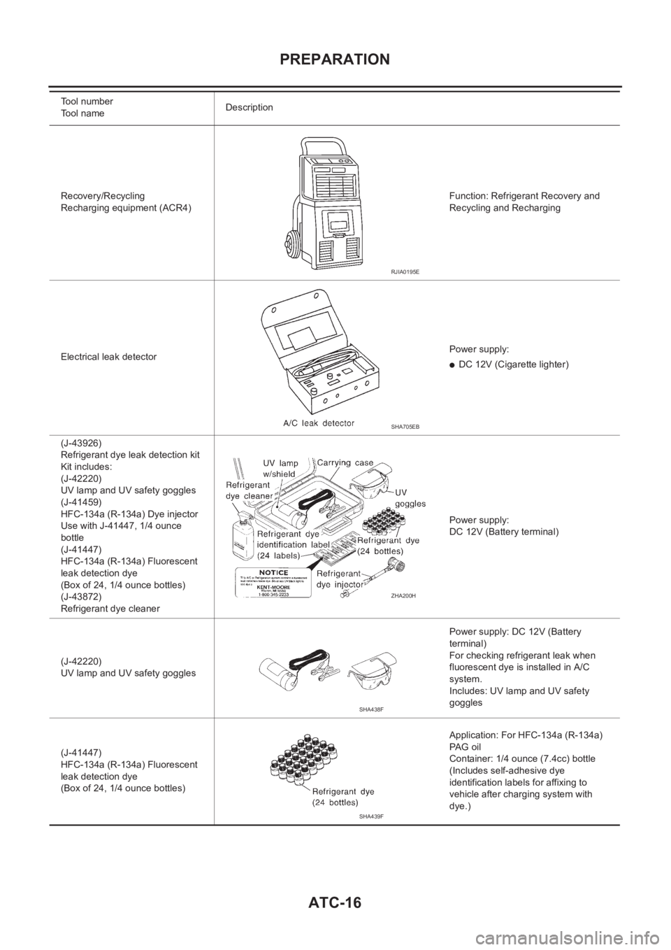 NISSAN X-TRAIL 2001 Service Repair Manual ATC-16
PREPARATION
Recovery/Recycling
Recharging equipment (ACR4)Function: Refrigerant Recovery and
Recycling and Recharging
Electrical leak detectorPower supply:
●DC 12V (Cigarette lighter)
(J-439 NISSAN X-TRAIL 2001 Service Repair Manual ATC-16
PREPARATION
Recovery/Recycling
Recharging equipment (ACR4)Function: Refrigerant Recovery and
Recycling and Recharging
Electrical leak detectorPower supply:
●DC 12V (Cigarette lighter)
(J-439