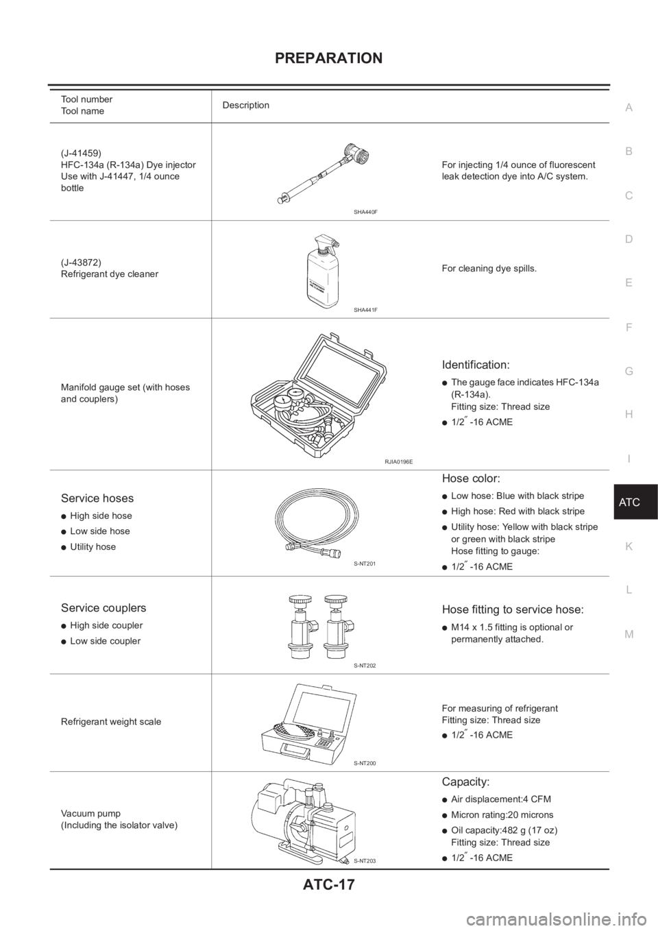 NISSAN X-TRAIL 2001 Service Repair Manual PREPARATION
ATC-17
C
D
E
F
G
H
I
K
L
MA
B
AT C
(J-41459)
HFC-134a (R-134a) Dye injector
Use with J-41447, 1/4 ounce
bottleFor injecting 1/4 ounce of fluorescent
leak detection dye into A/C system.
( NISSAN X-TRAIL 2001 Service Repair Manual PREPARATION
ATC-17
C
D
E
F
G
H
I
K
L
MA
B
AT C
(J-41459)
HFC-134a (R-134a) Dye injector
Use with J-41447, 1/4 ounce
bottleFor injecting 1/4 ounce of fluorescent
leak detection dye into A/C system.
(