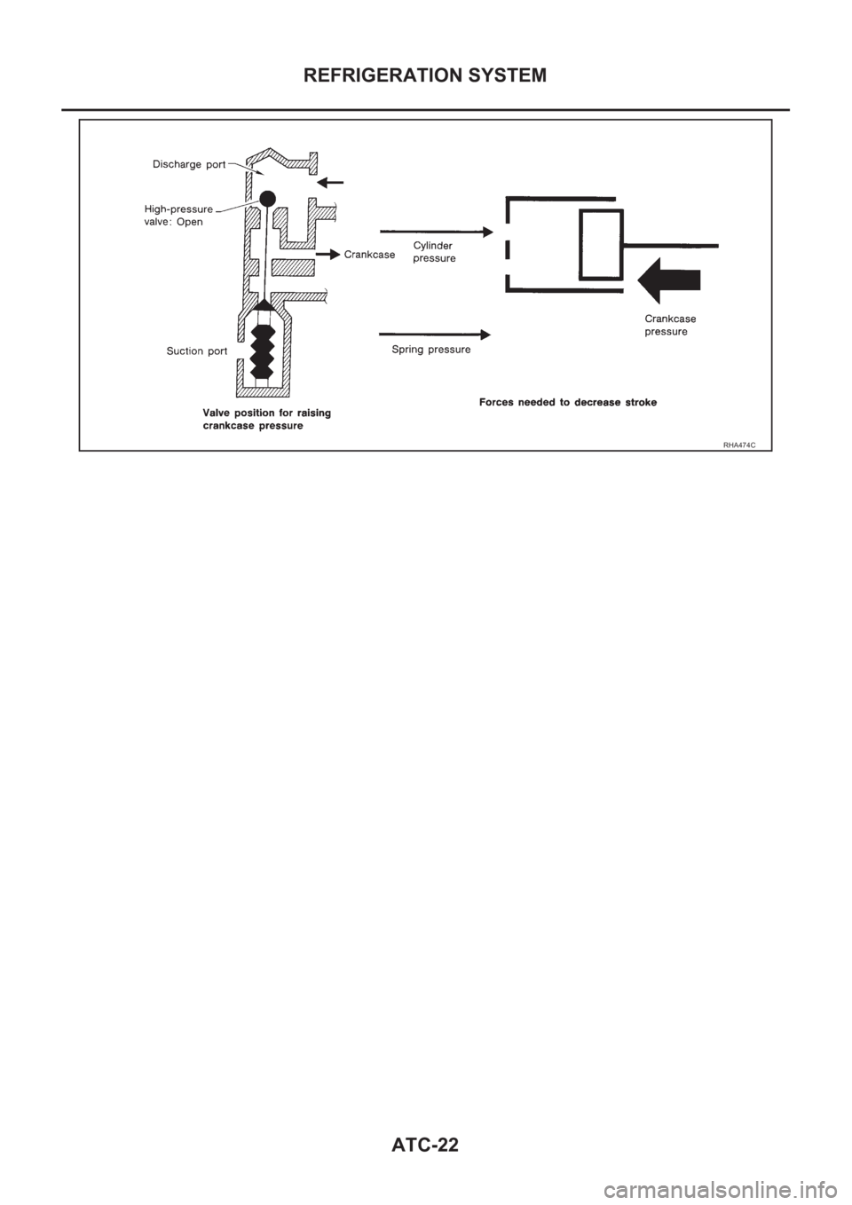 NISSAN X-TRAIL 2001 Service Repair Manual ATC-22
REFRIGERATION SYSTEM
RHA474C NISSAN X-TRAIL 2001 Service Repair Manual ATC-22
REFRIGERATION SYSTEM
RHA474C